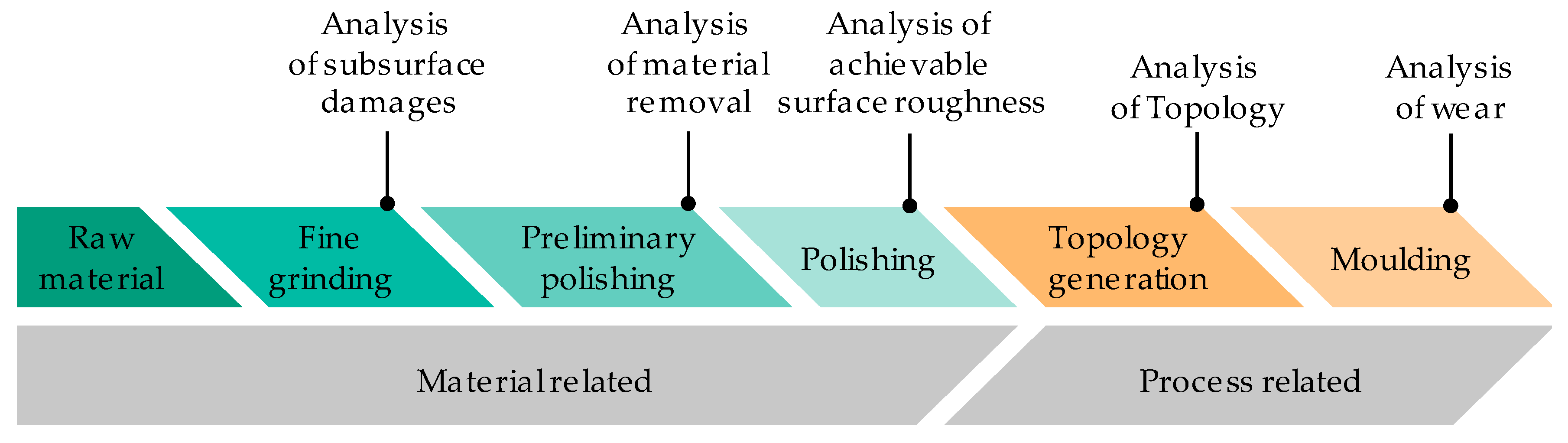 Materials 12 00692 g002 550