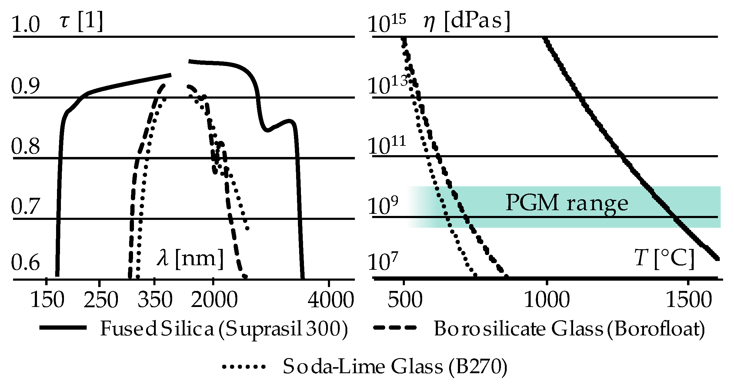 Materials 12 00692 g003 550