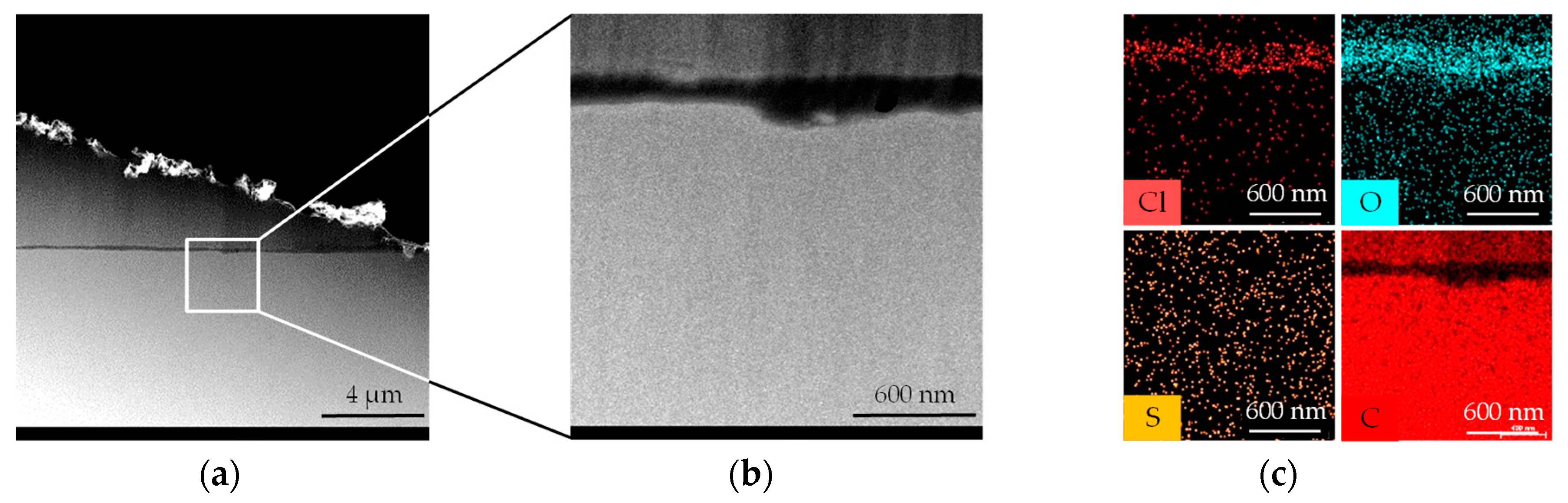 Materials 12 00692 g007 550