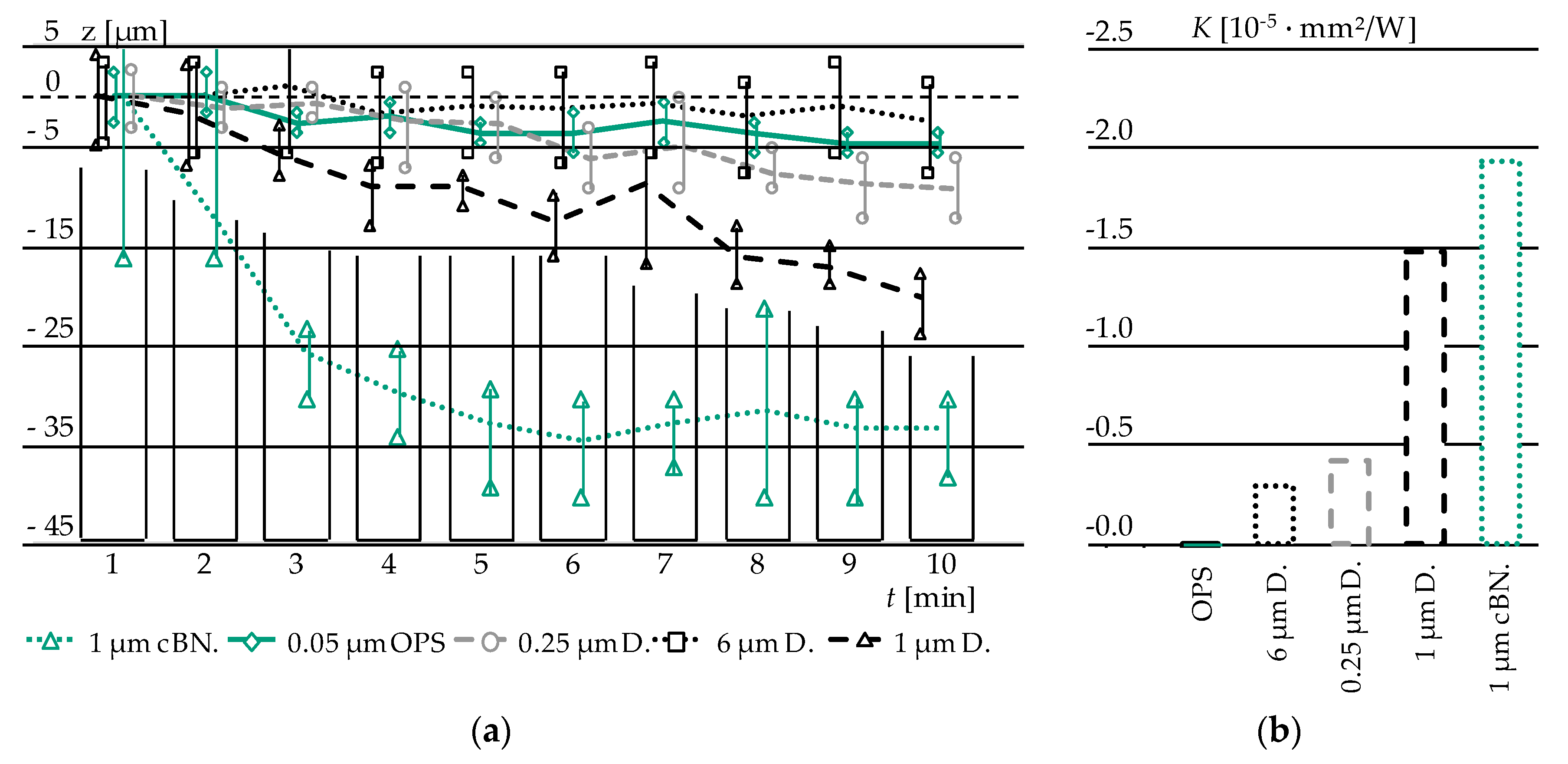 Materials 12 00692 g008 550