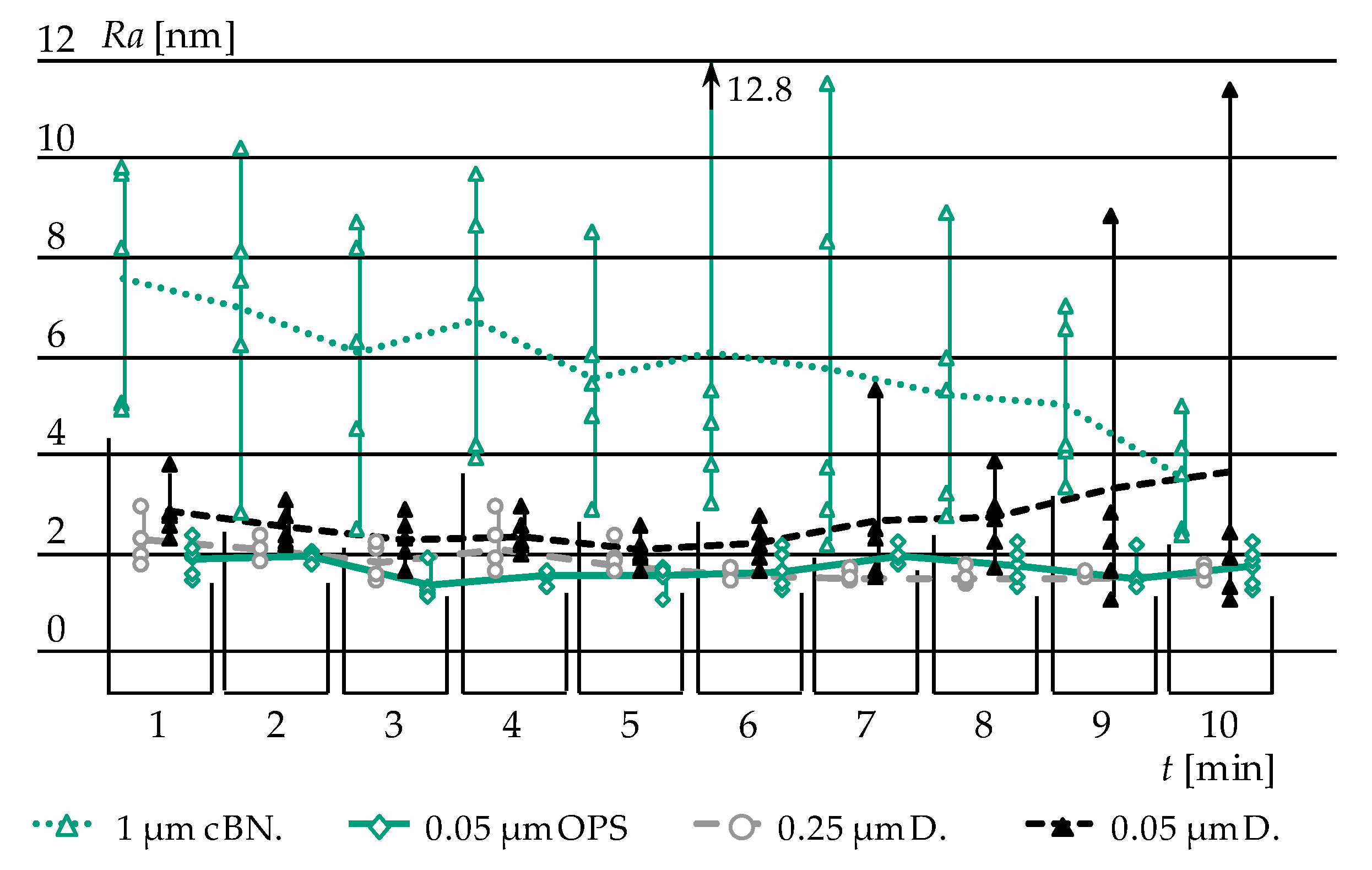 Materials 12 00692 g009 550