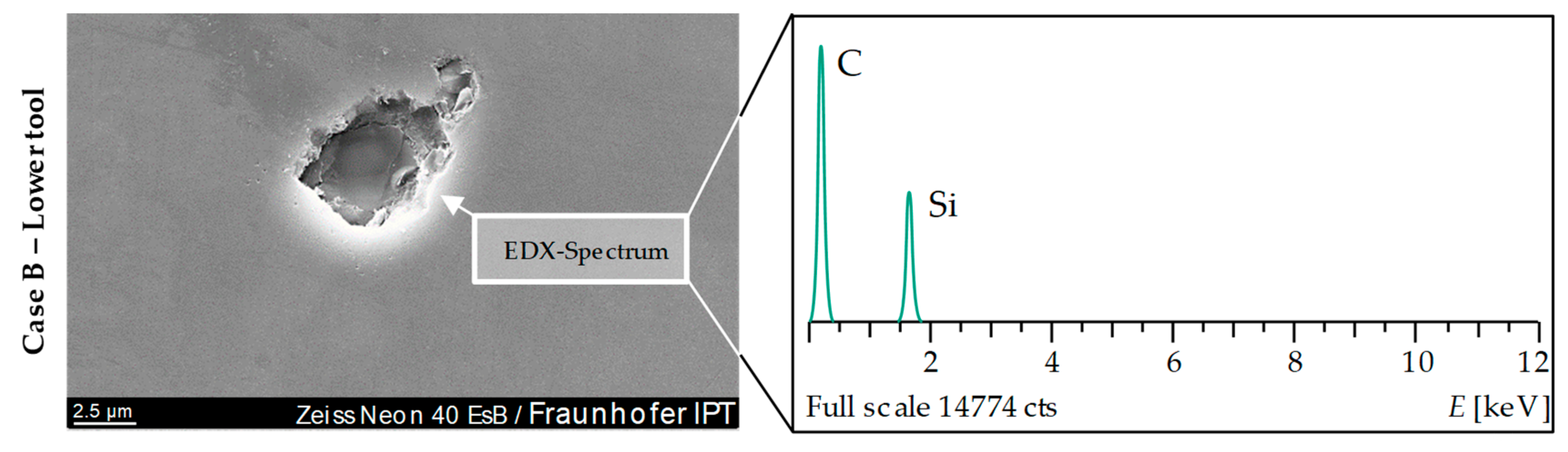 Materials 12 00692 g019 550