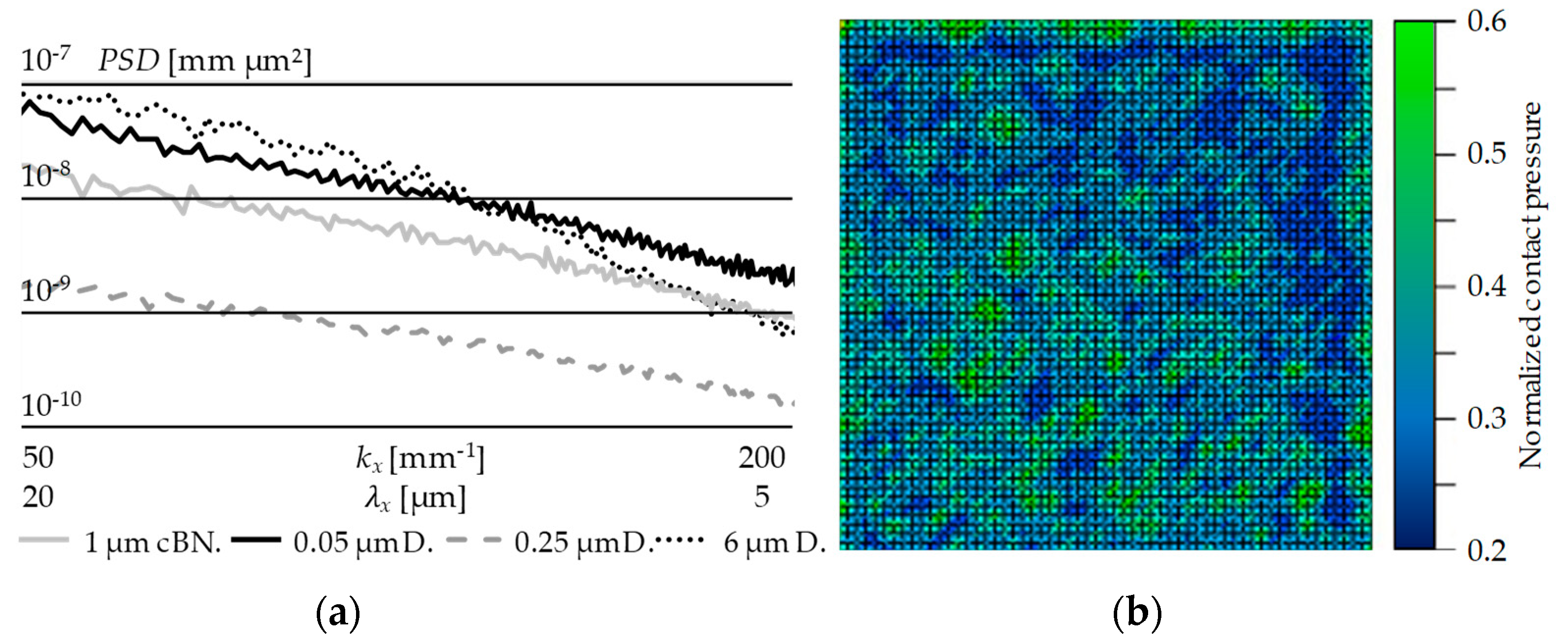 Materials 12 00692 g022 550