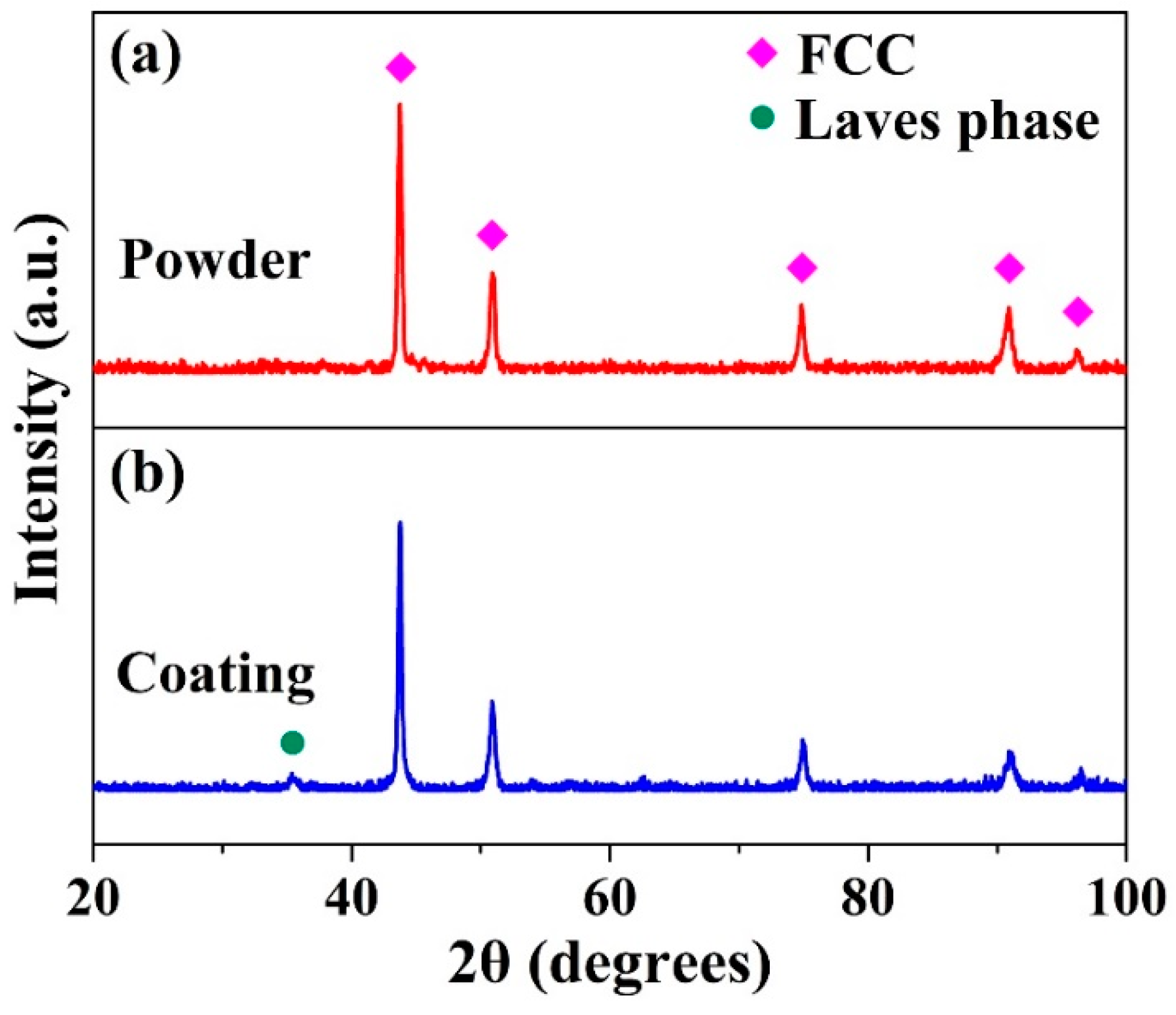 Materials 12 00694 g001 550
