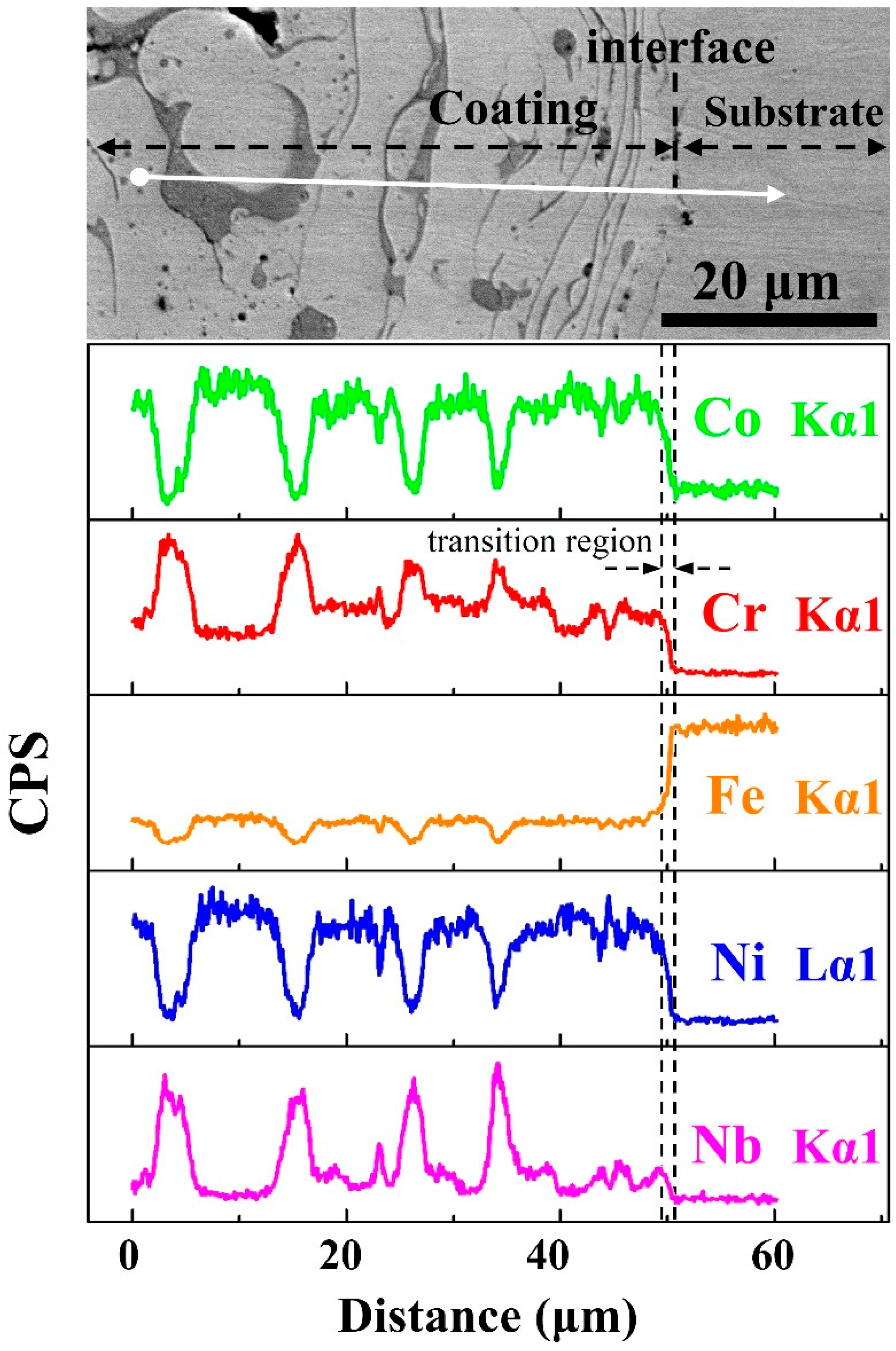 Materials 12 00694 g004 550