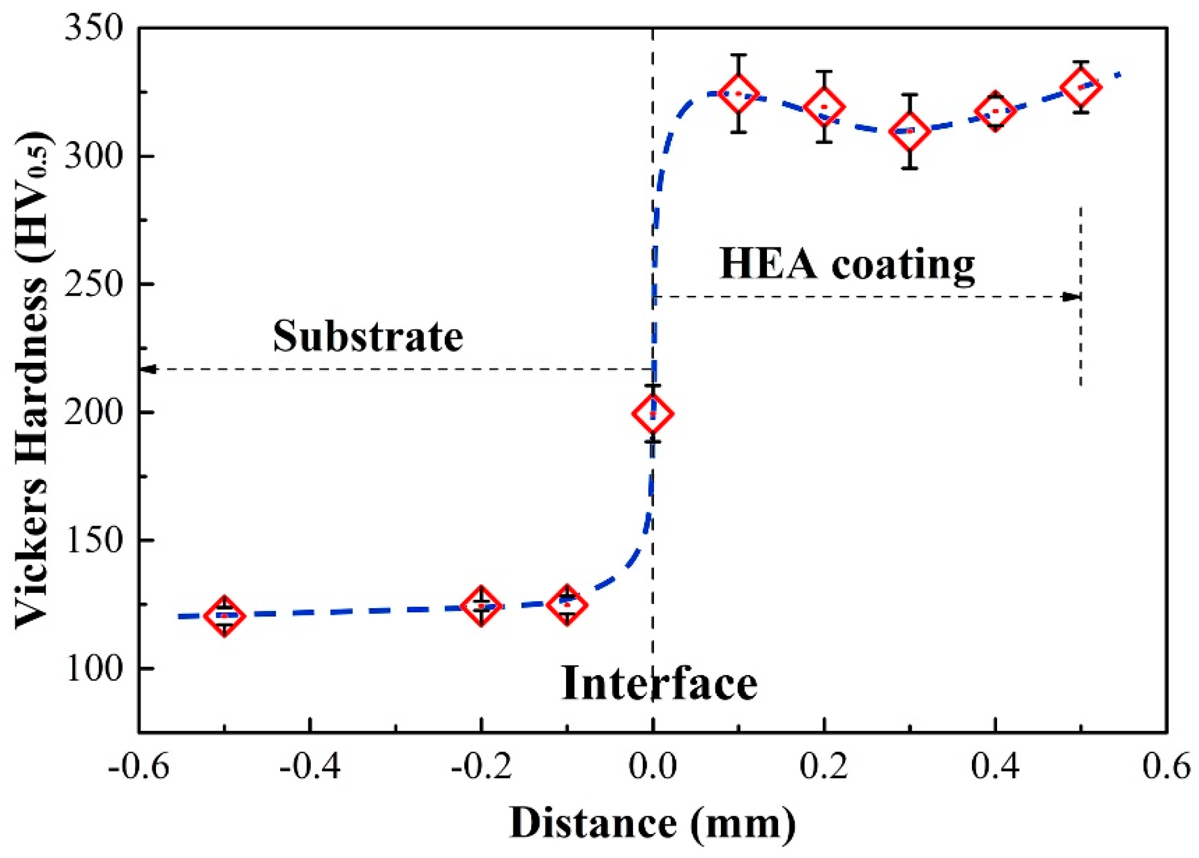 Materials 12 00694 g005 550