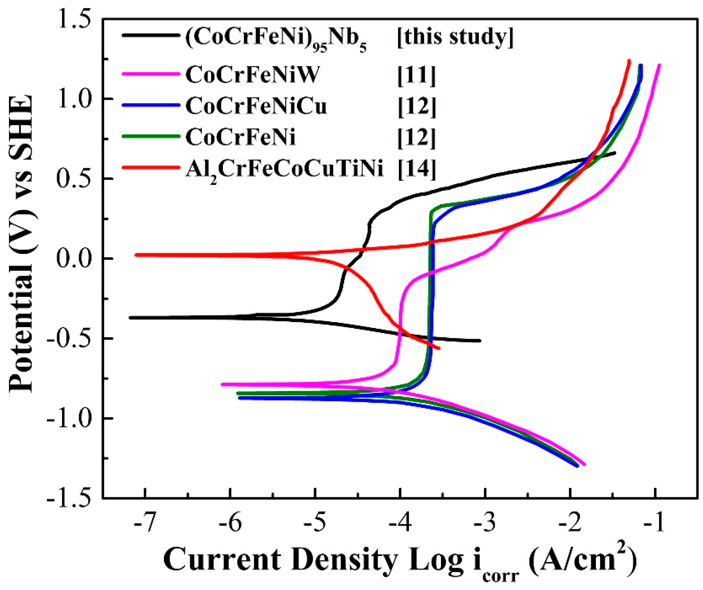 Materials 12 00694 g006 550