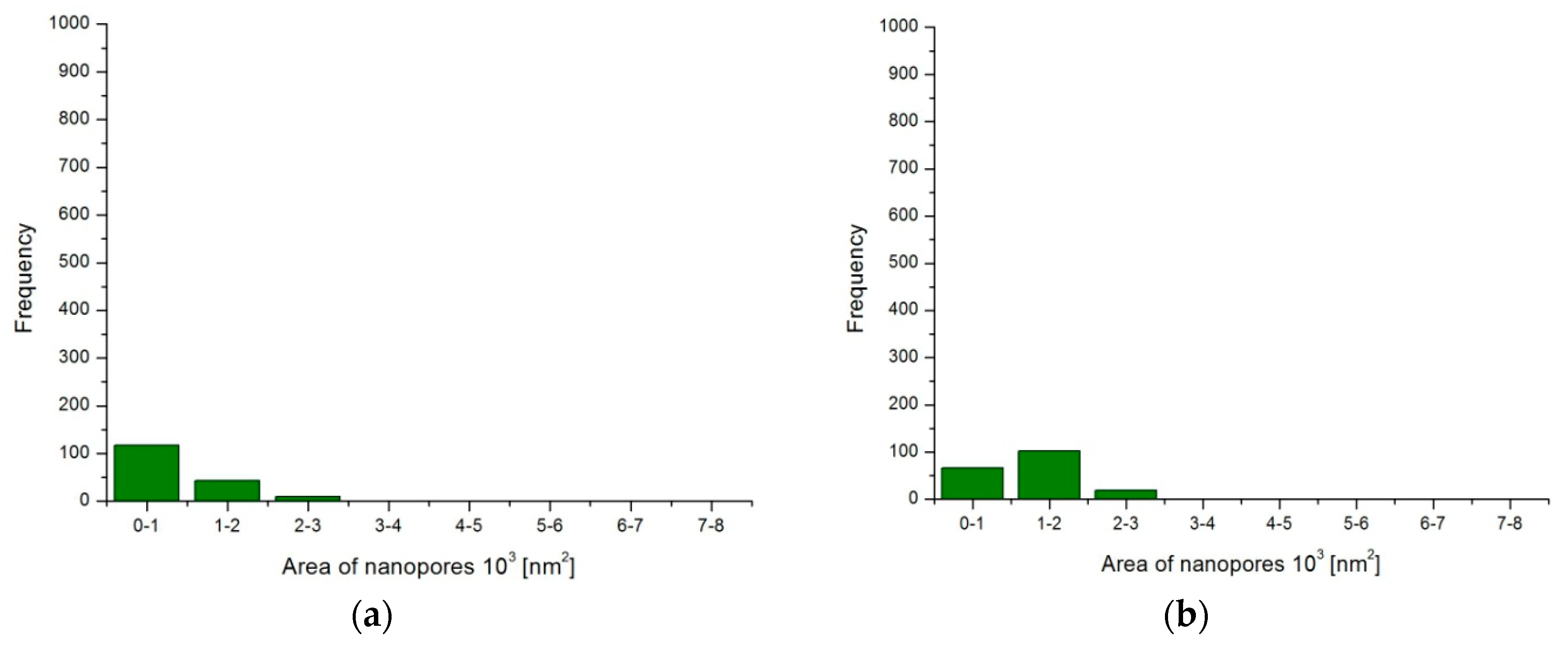 Materials 12 00695 g002a 550