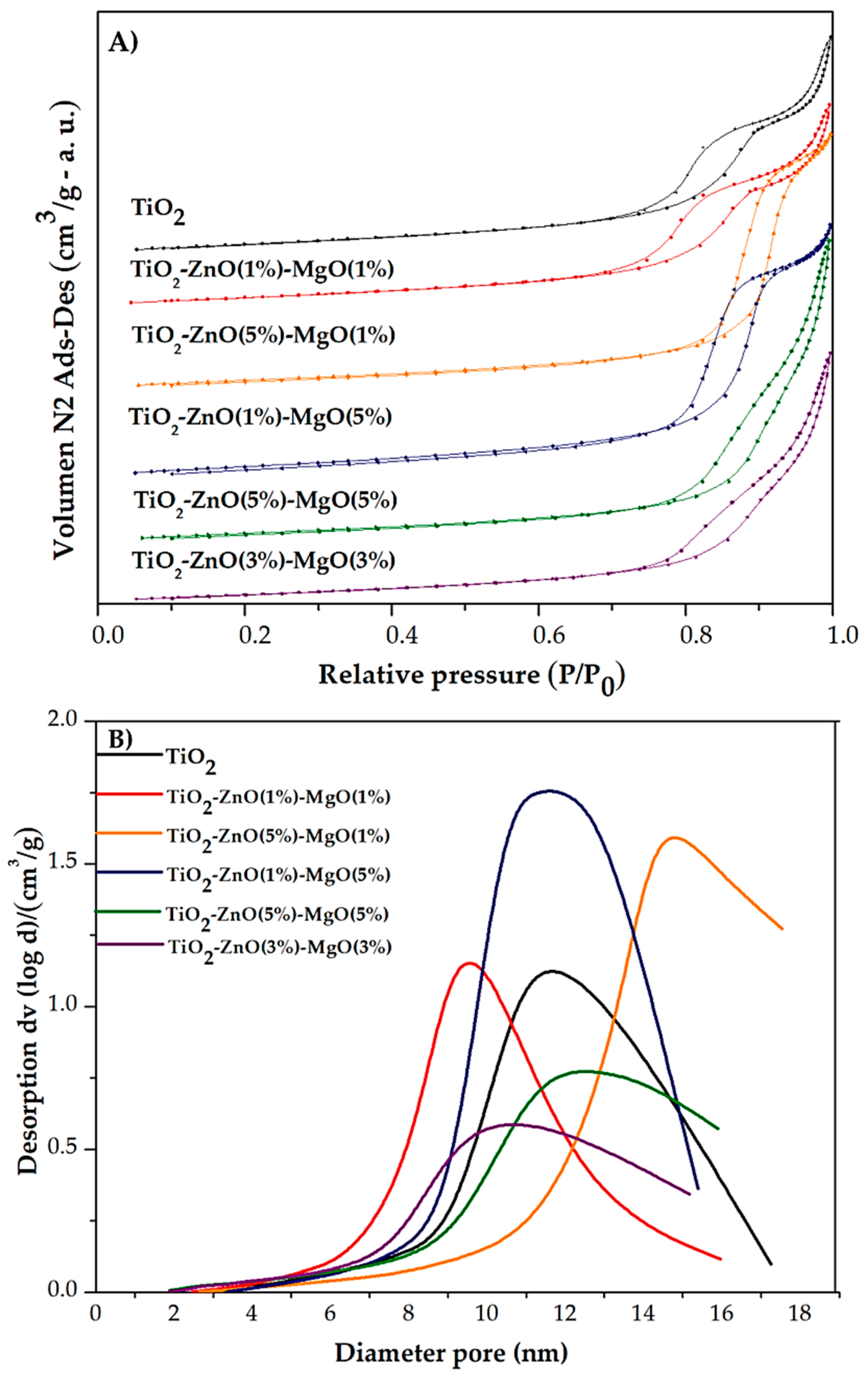 Materials 12 00698 g003