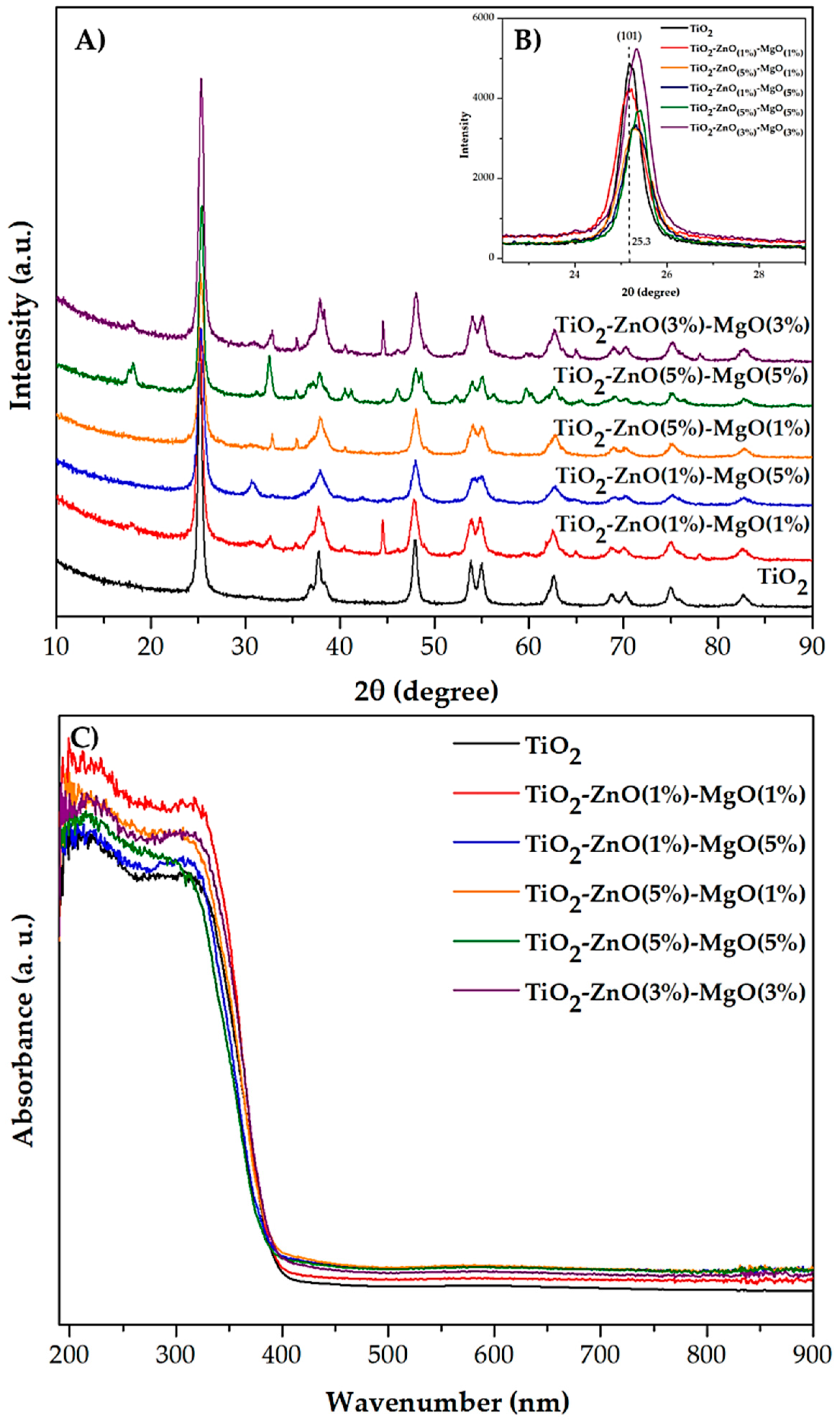 Materials 12 00698 g004