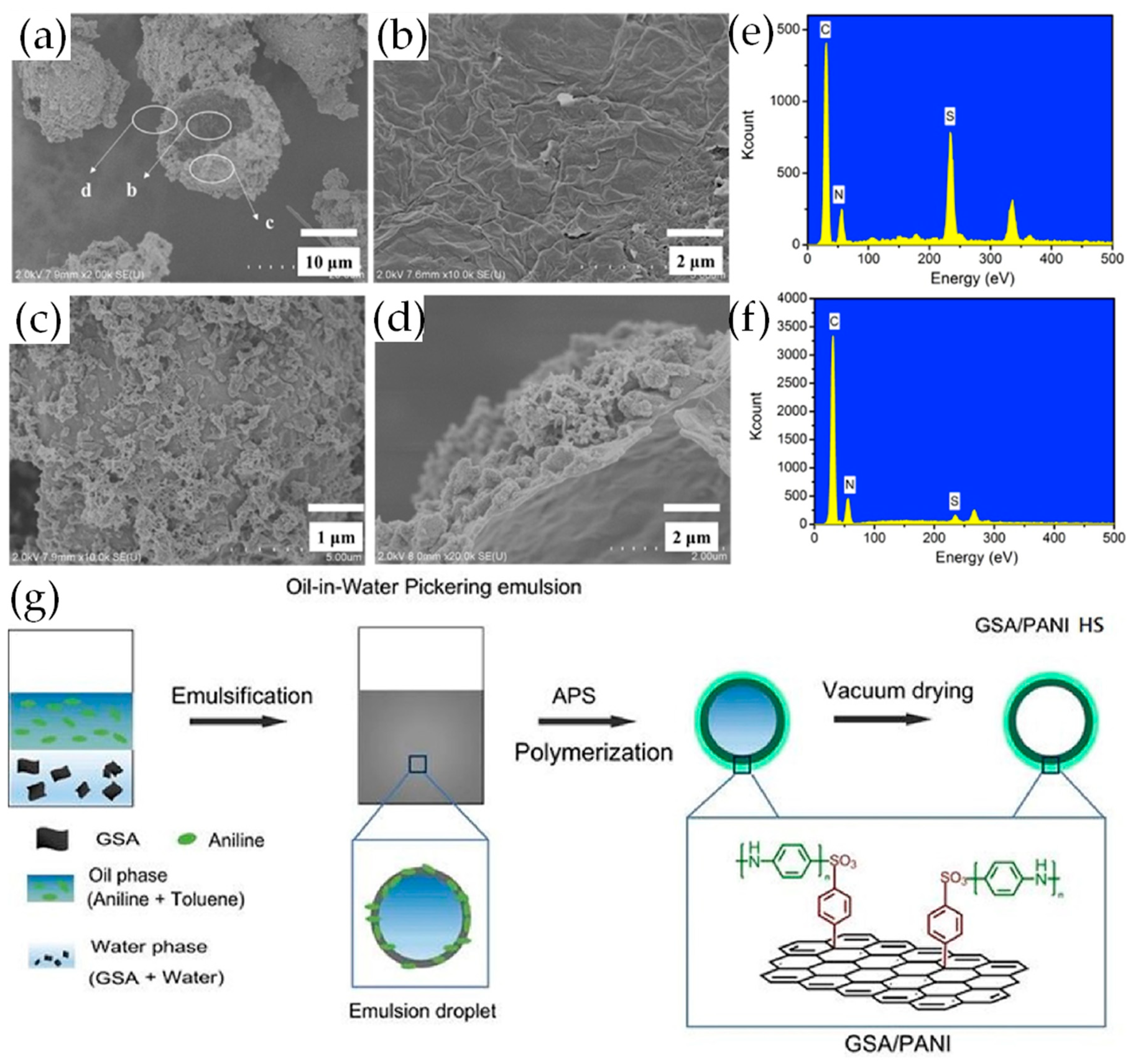Materials 12 00703 g003
