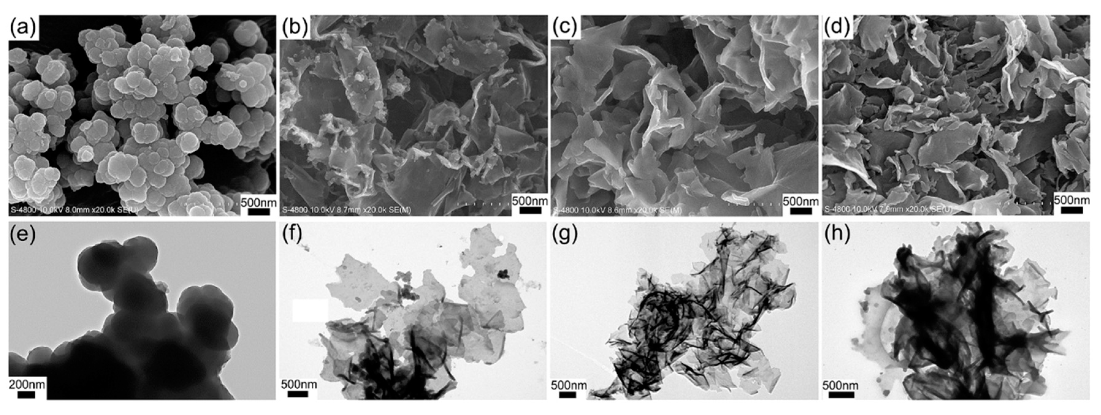 Materials 12 00703 g007