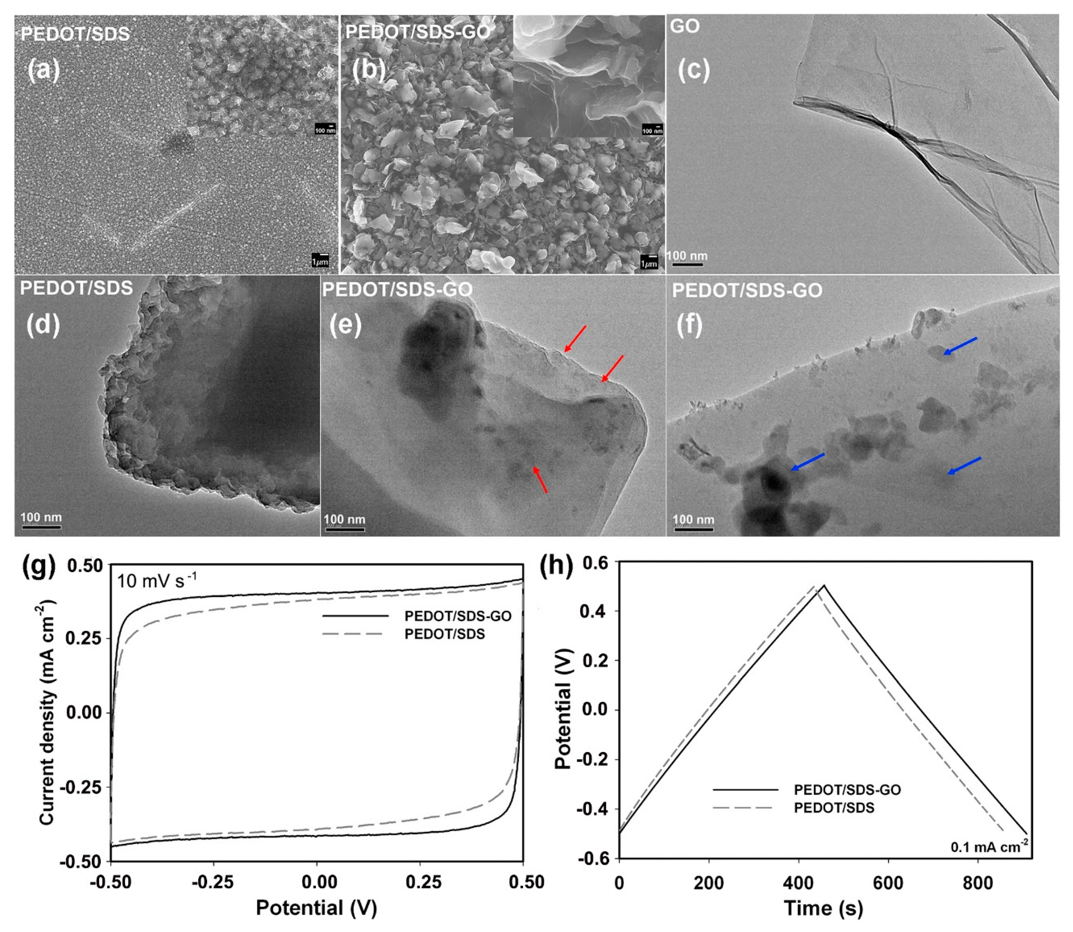Materials 12 00703 g008