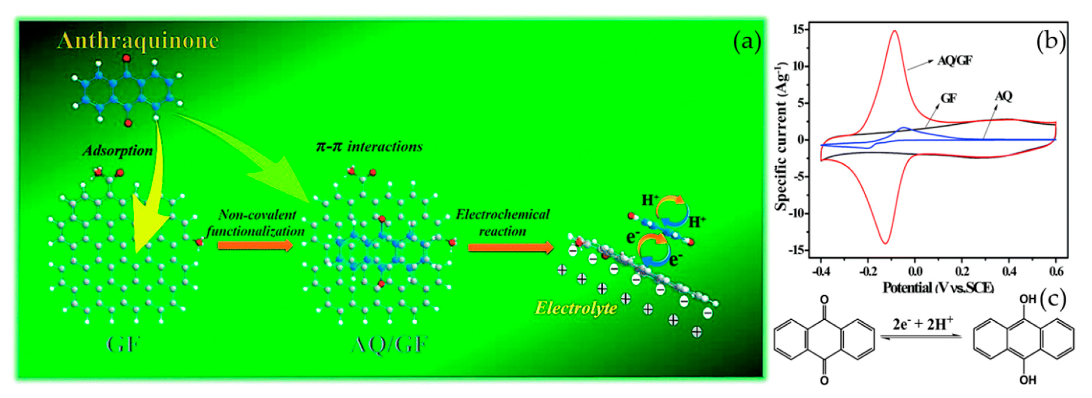 Materials 12 00703 g010