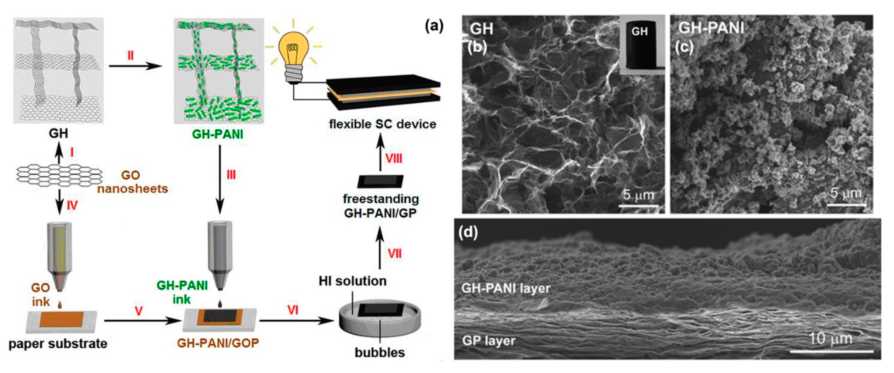 Materials 12 00703 g012