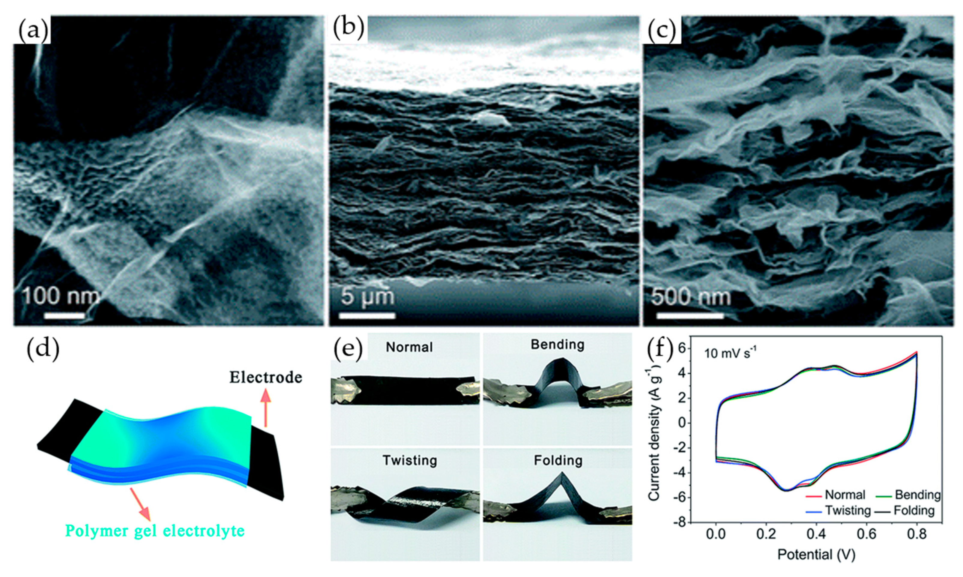 Materials 12 00703 g013