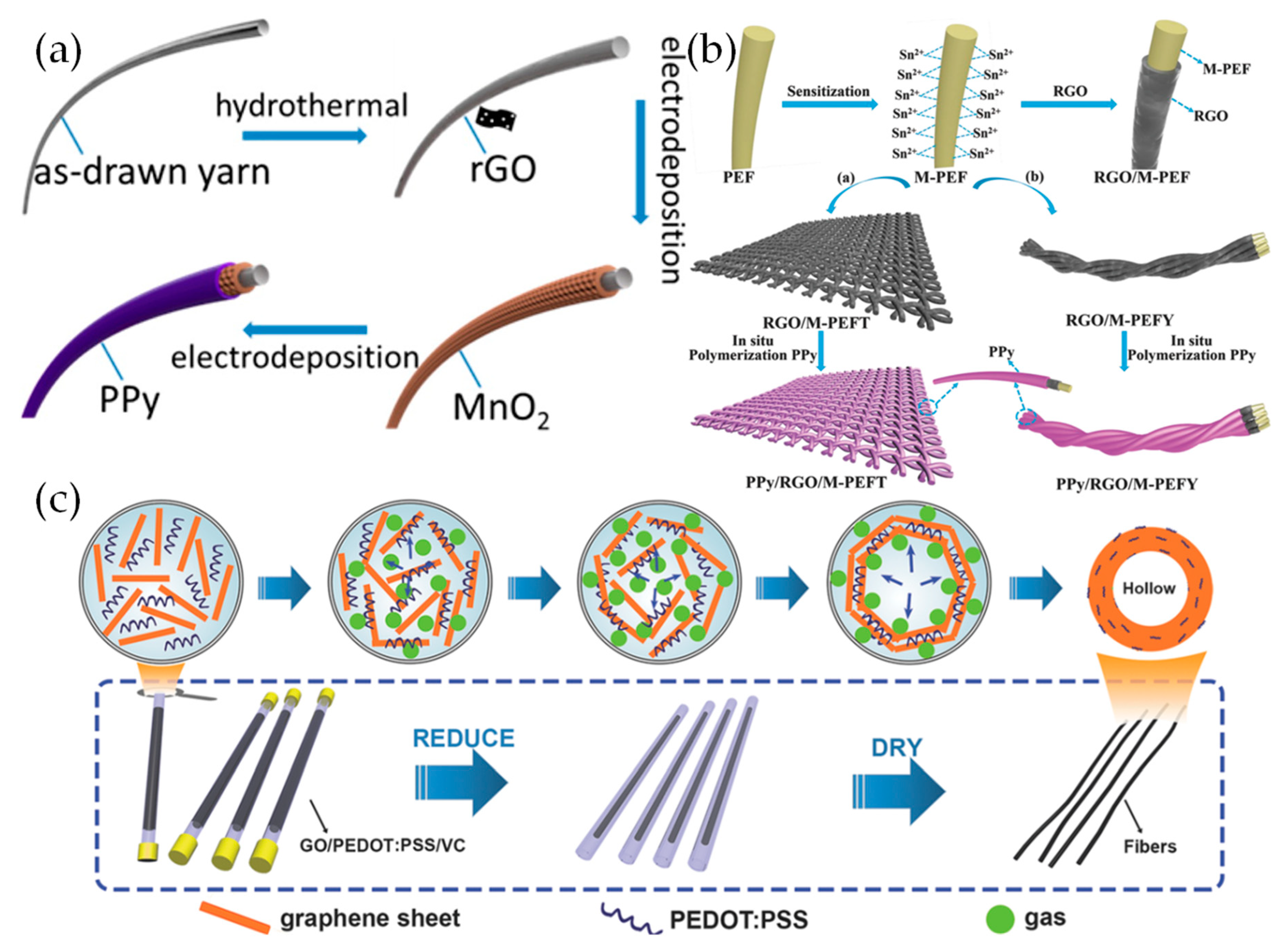 Materials 12 00703 g015