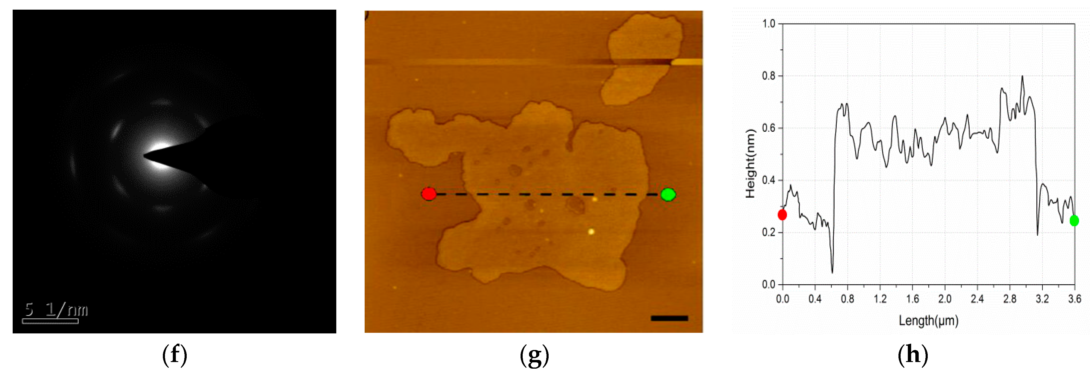 Materials 12 00707 g002b Materials 12 00707 g002b