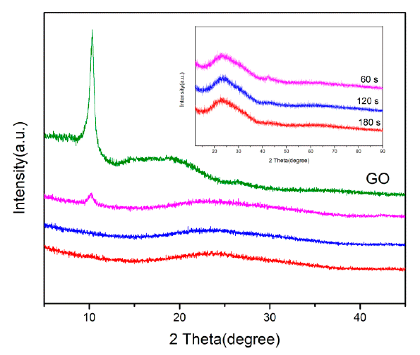 Materials 12 00707 g005 Materials 12 00707 g005