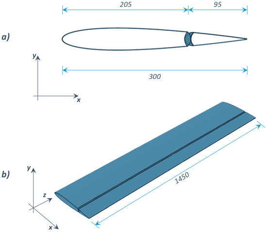 ゲル Overview and Future Advanced Engineering Applications for