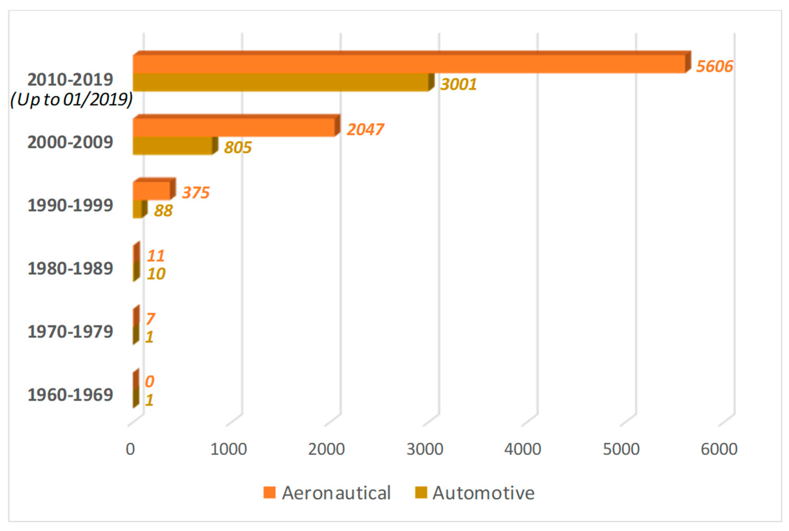 Materials 12 00708 g013 Materials 12 00708 g013