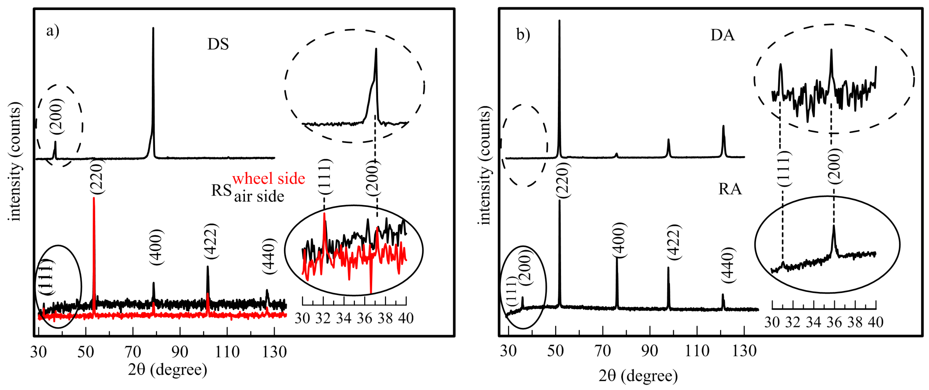 Materials 12 00710 g004