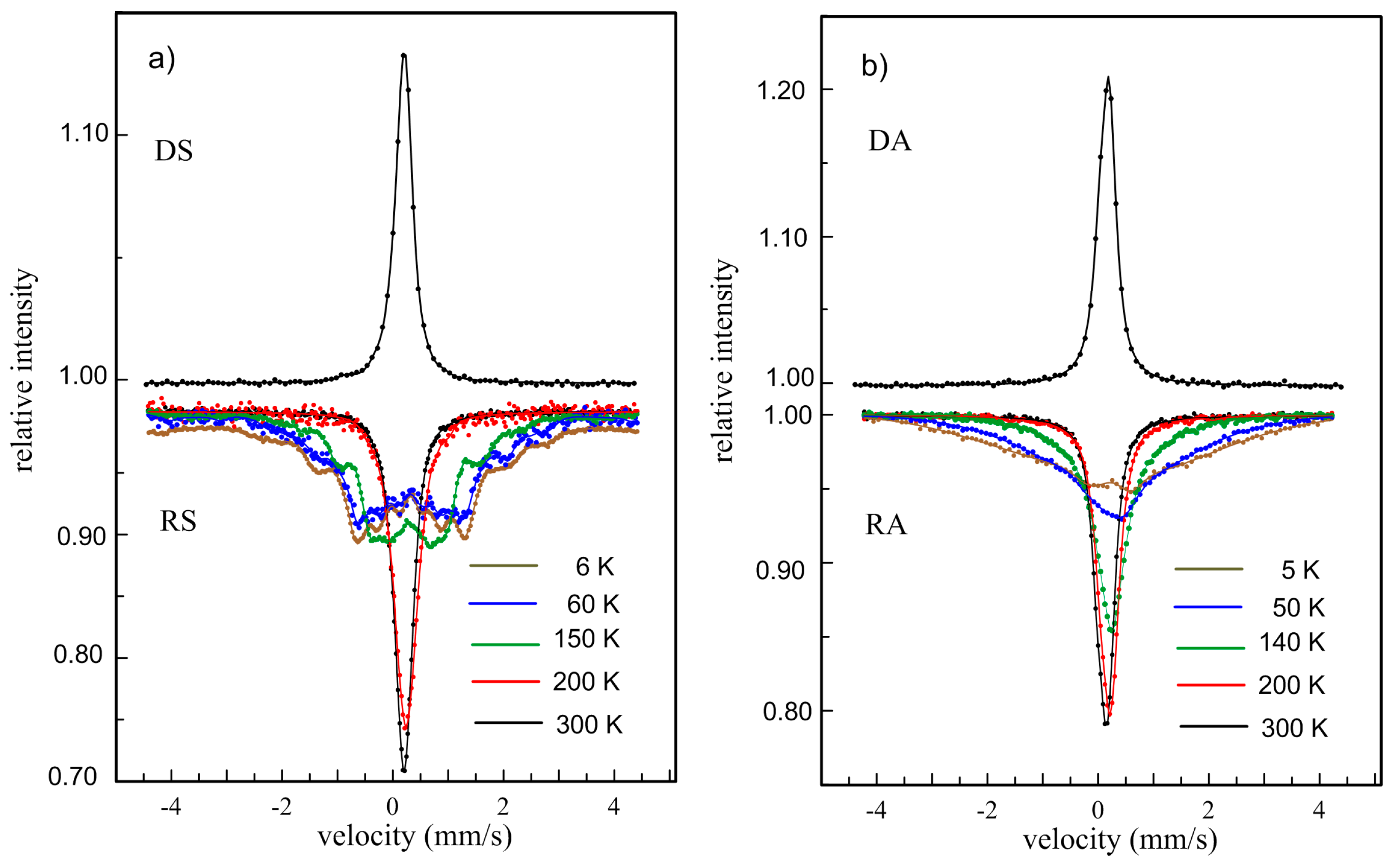 Materials 12 00710 g005