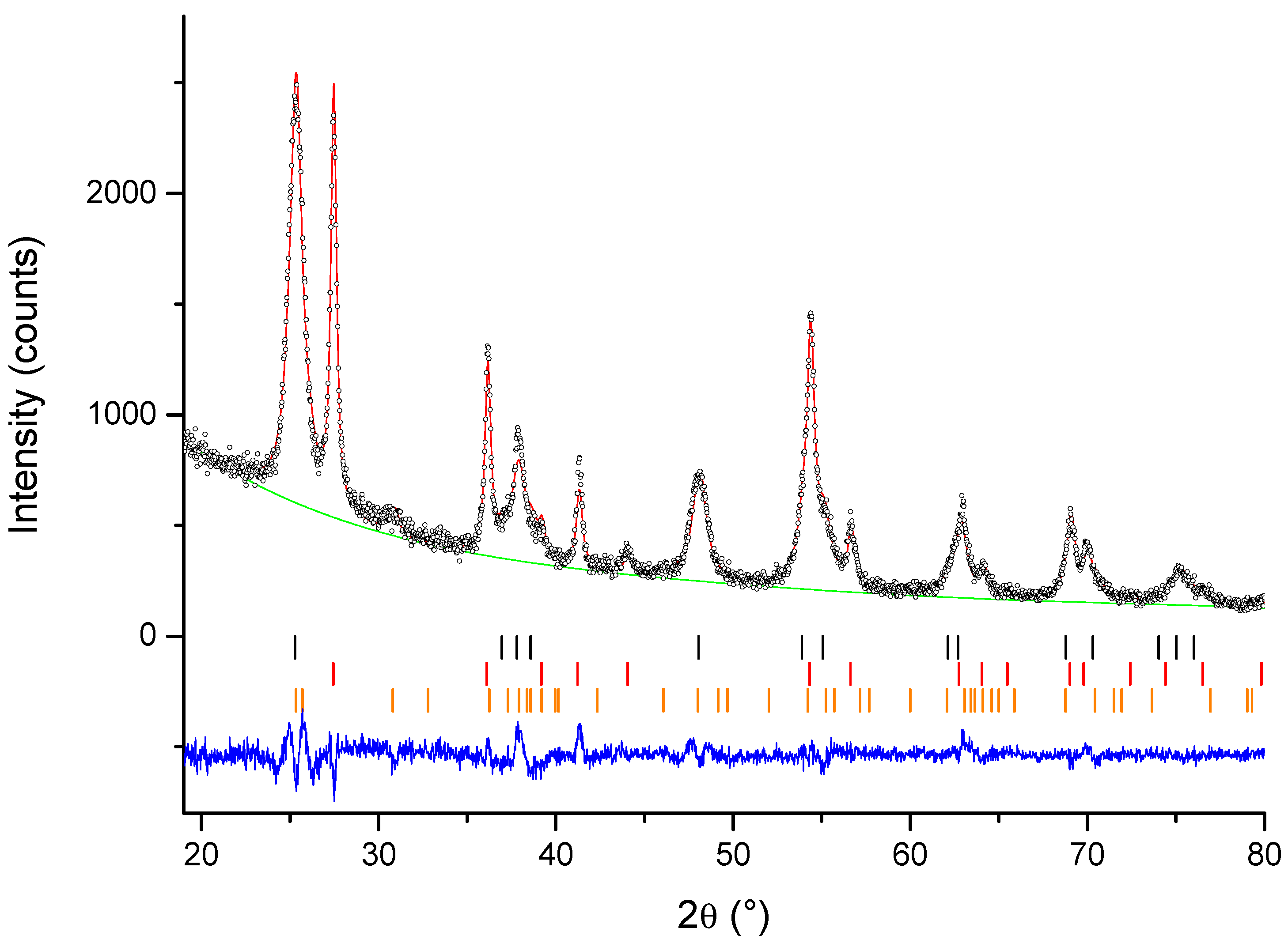 Materials 12 00713 g003 Materials 12 00713 g003