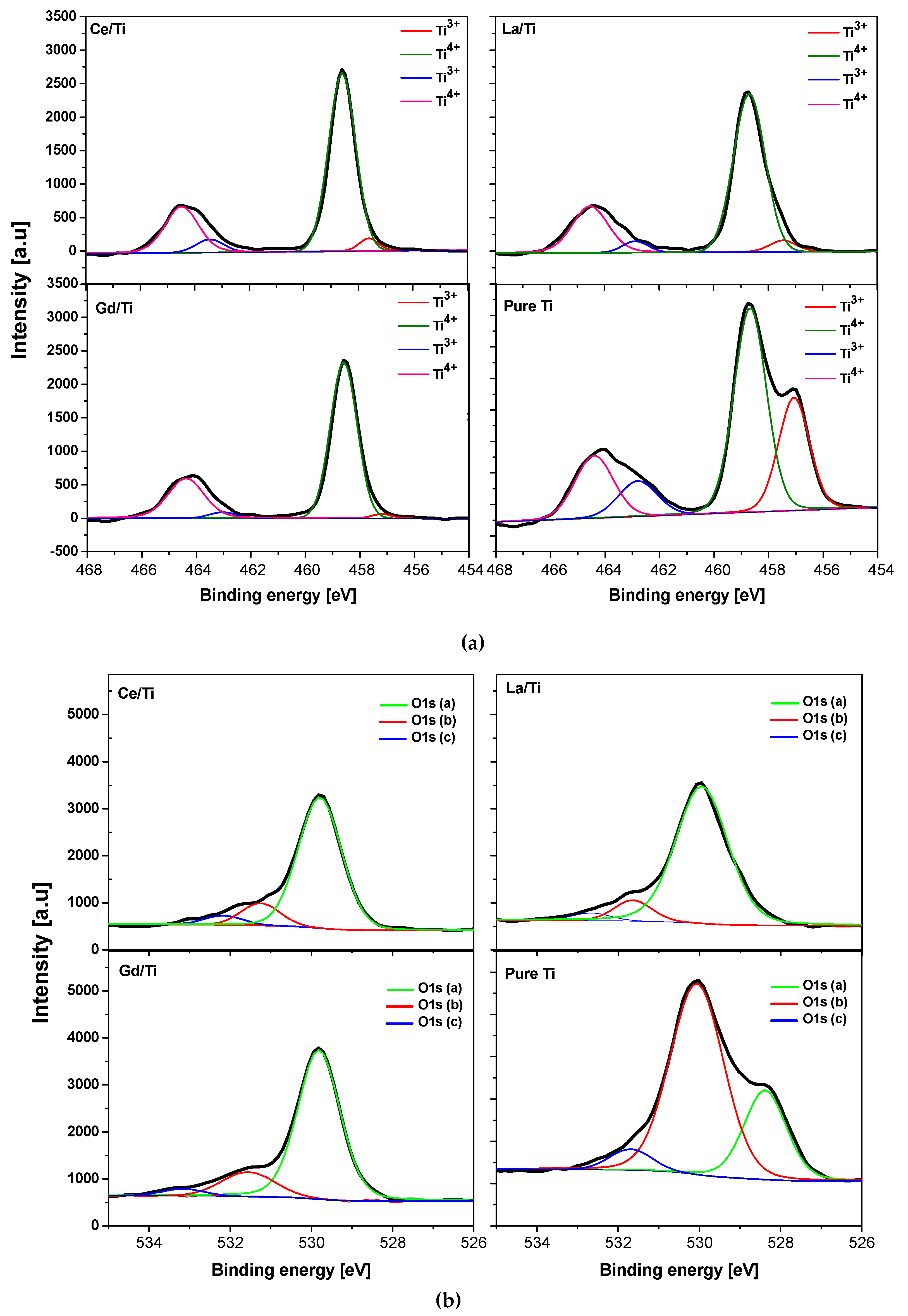 Materials 12 00713 g006 Materials 12 00713 g006