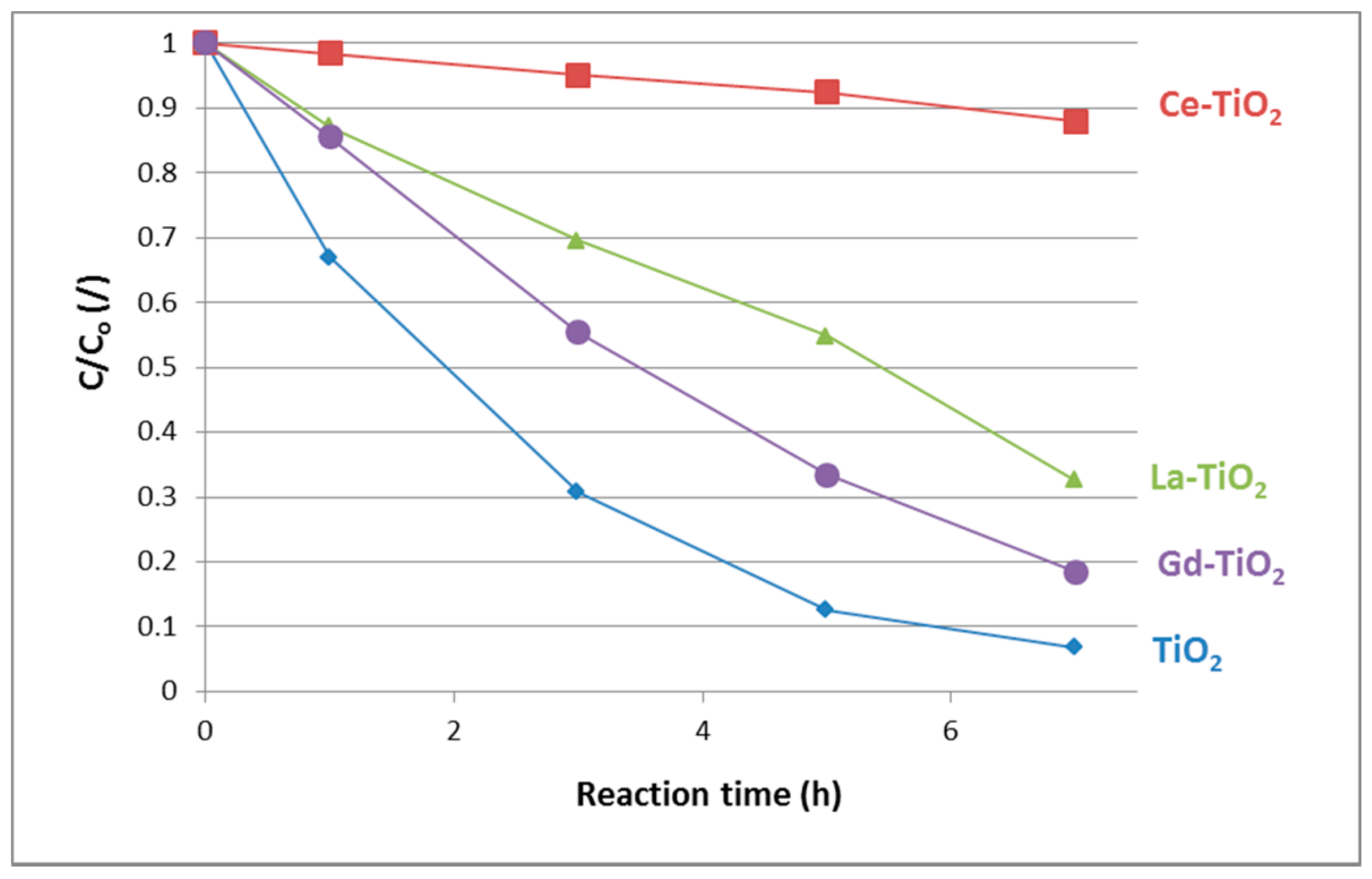 Materials 12 00713 g007 Materials 12 00713 g007