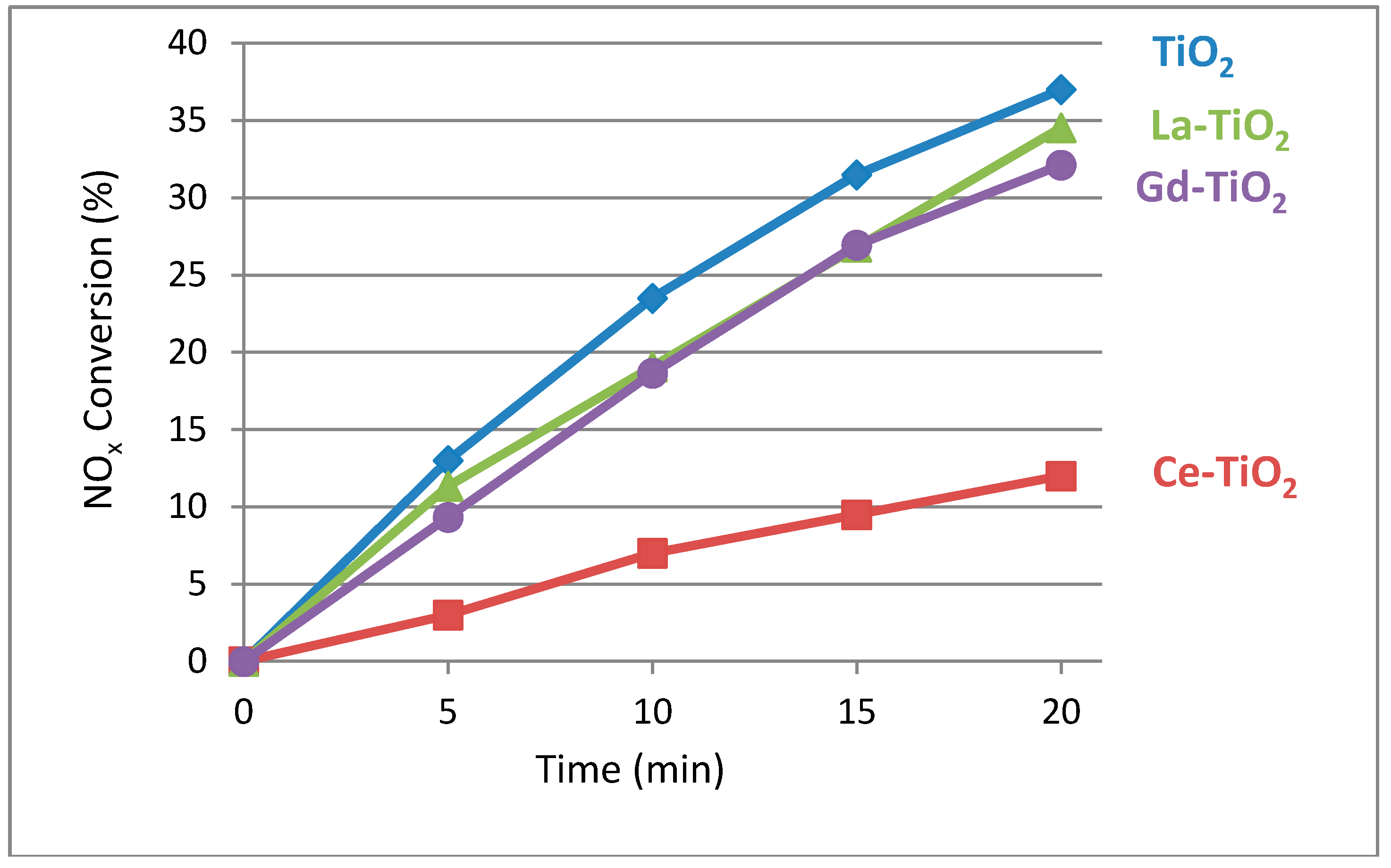Materials 12 00713 g008 Materials 12 00713 g008