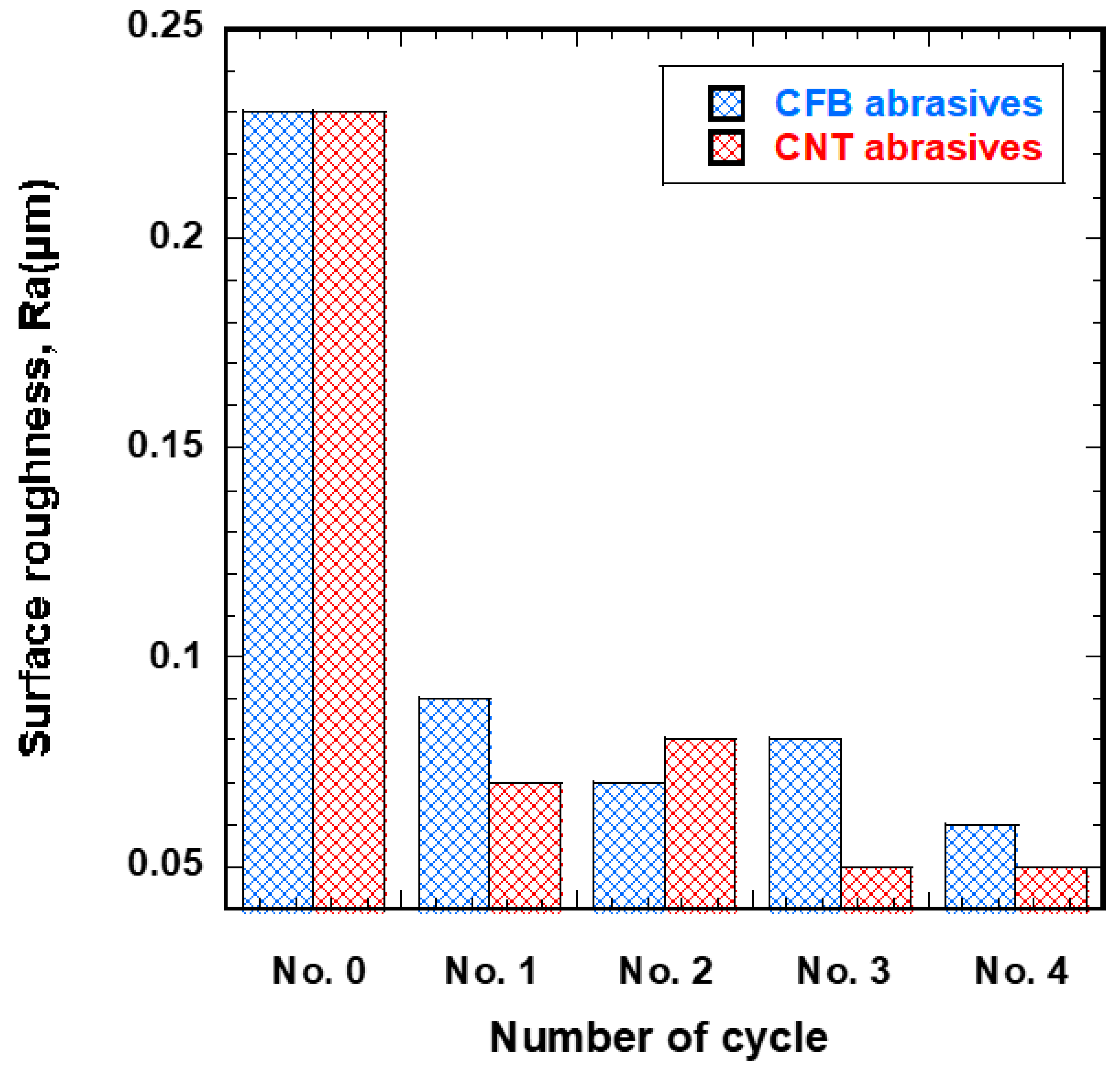 Materials 12 00714 g008 Materials 12 00714 g008