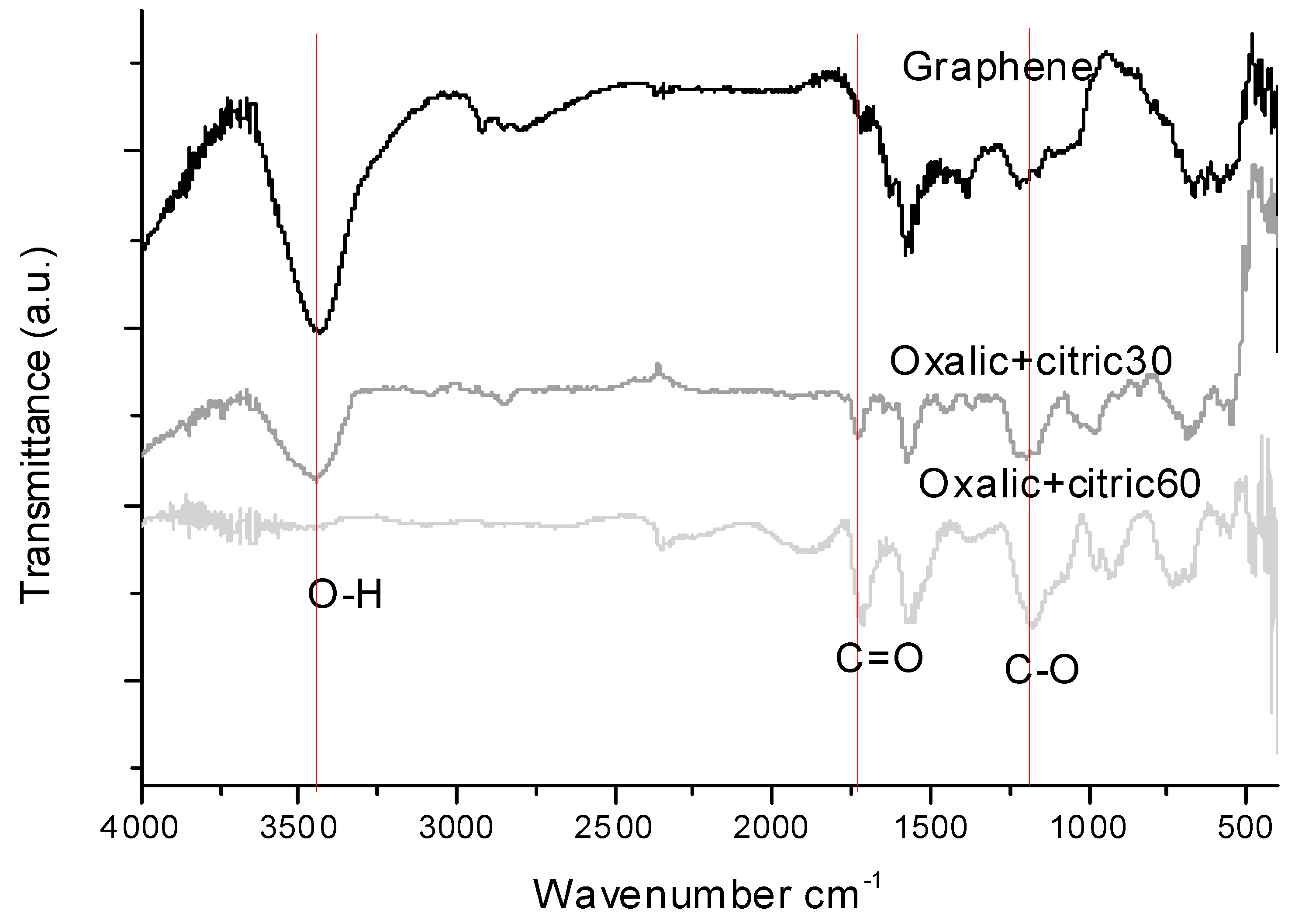 Materials 12 00715 g001 Materials 12 00715 g001