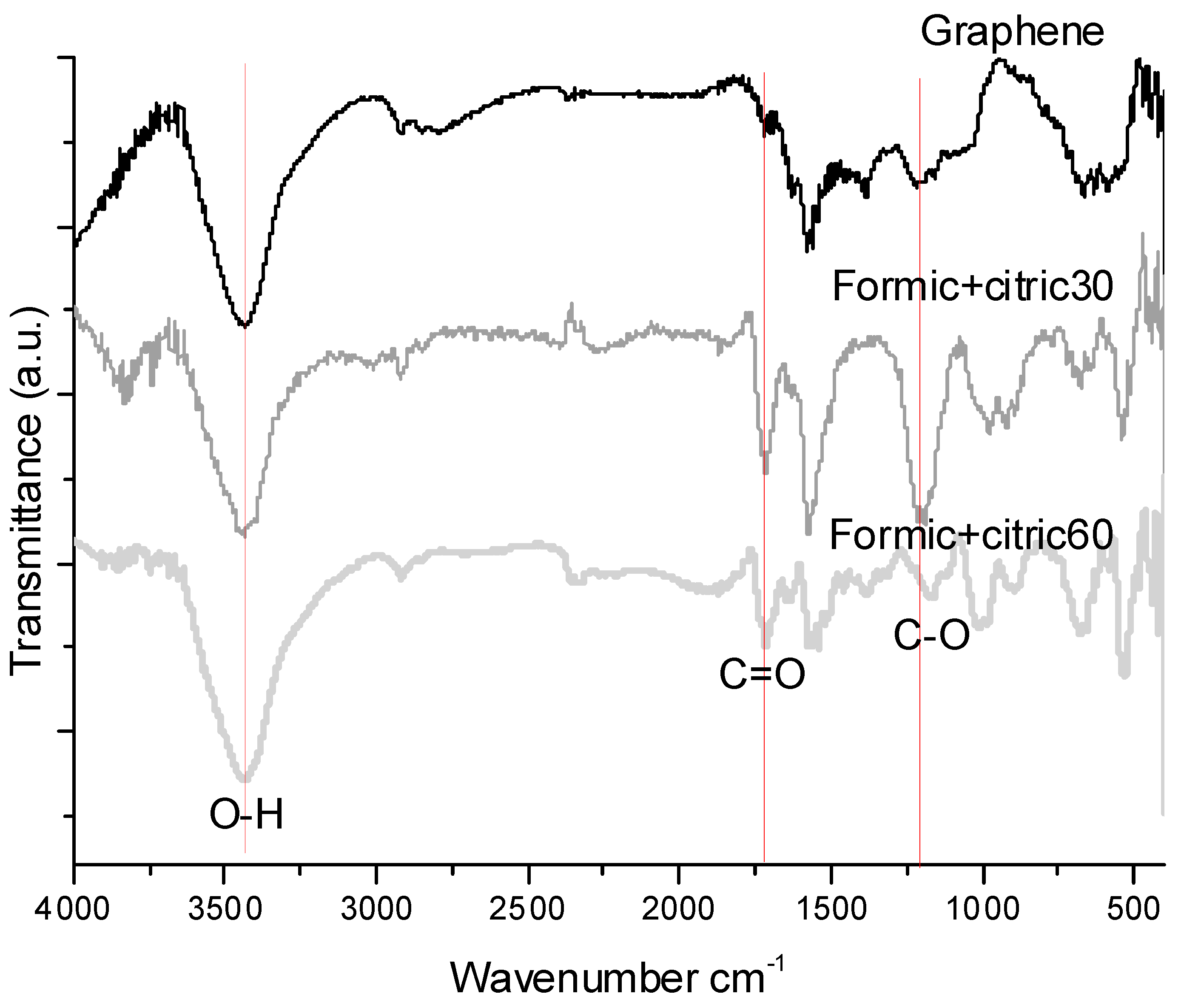Materials 12 00715 g002 Materials 12 00715 g002