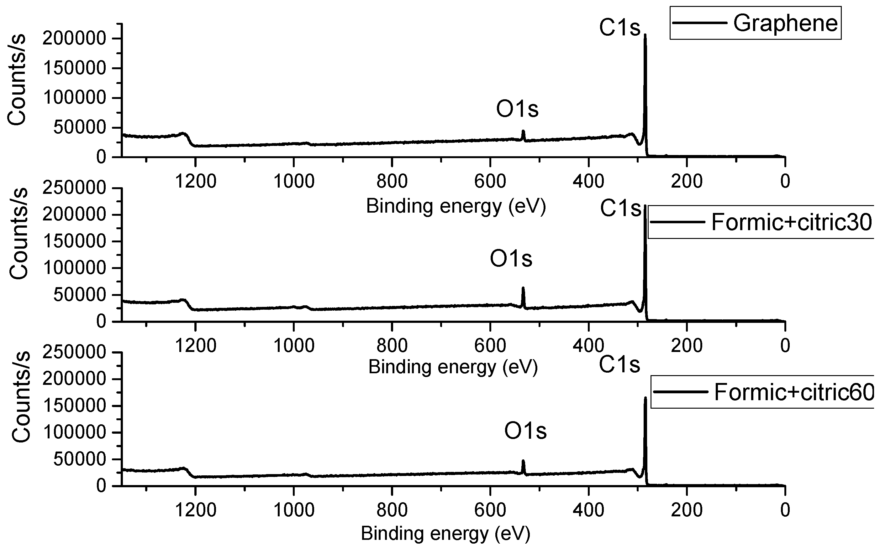 Materials 12 00715 g004 Materials 12 00715 g004