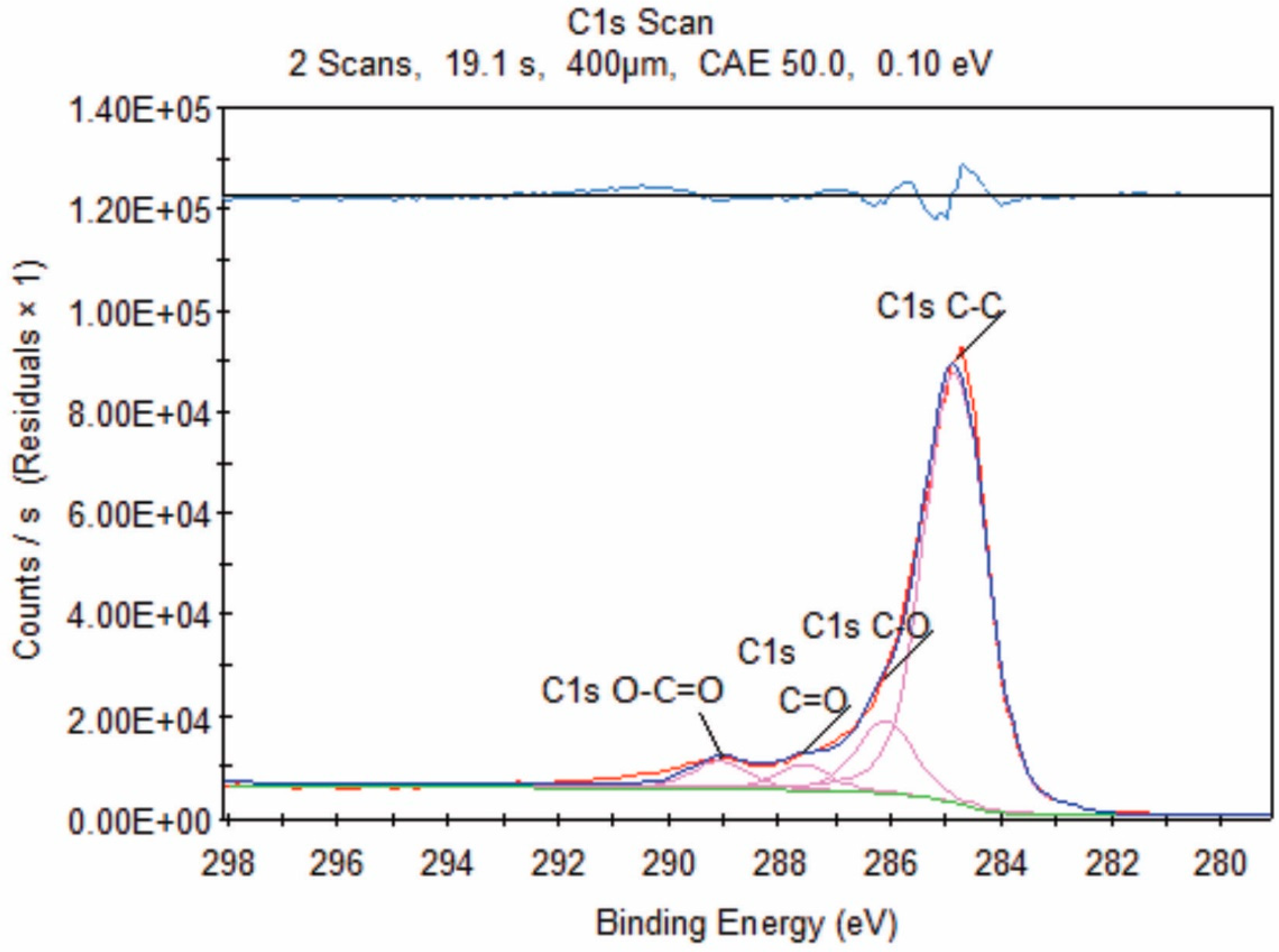 Materials 12 00715 g005 Materials 12 00715 g005