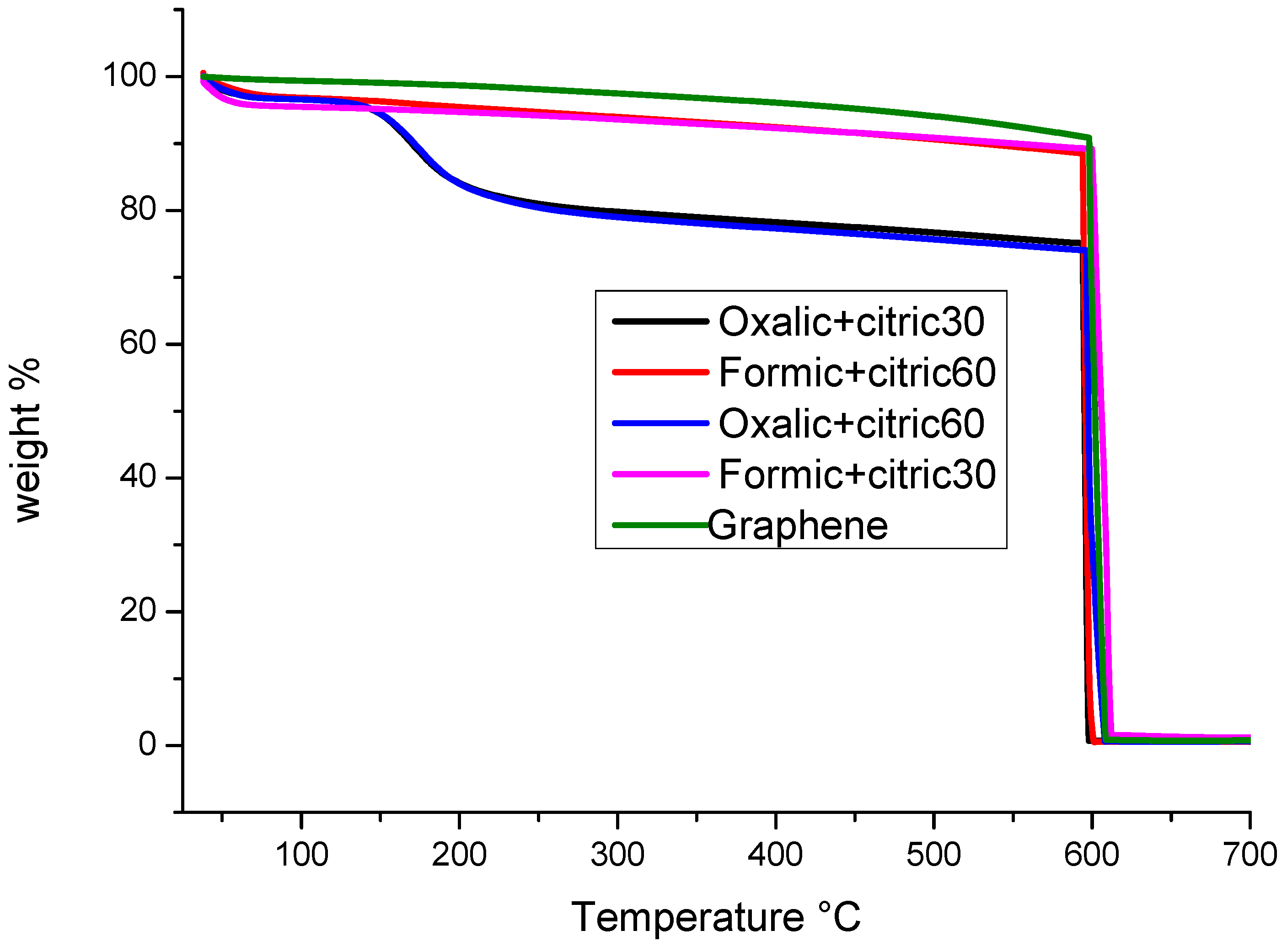 Materials 12 00715 g006 Materials 12 00715 g006