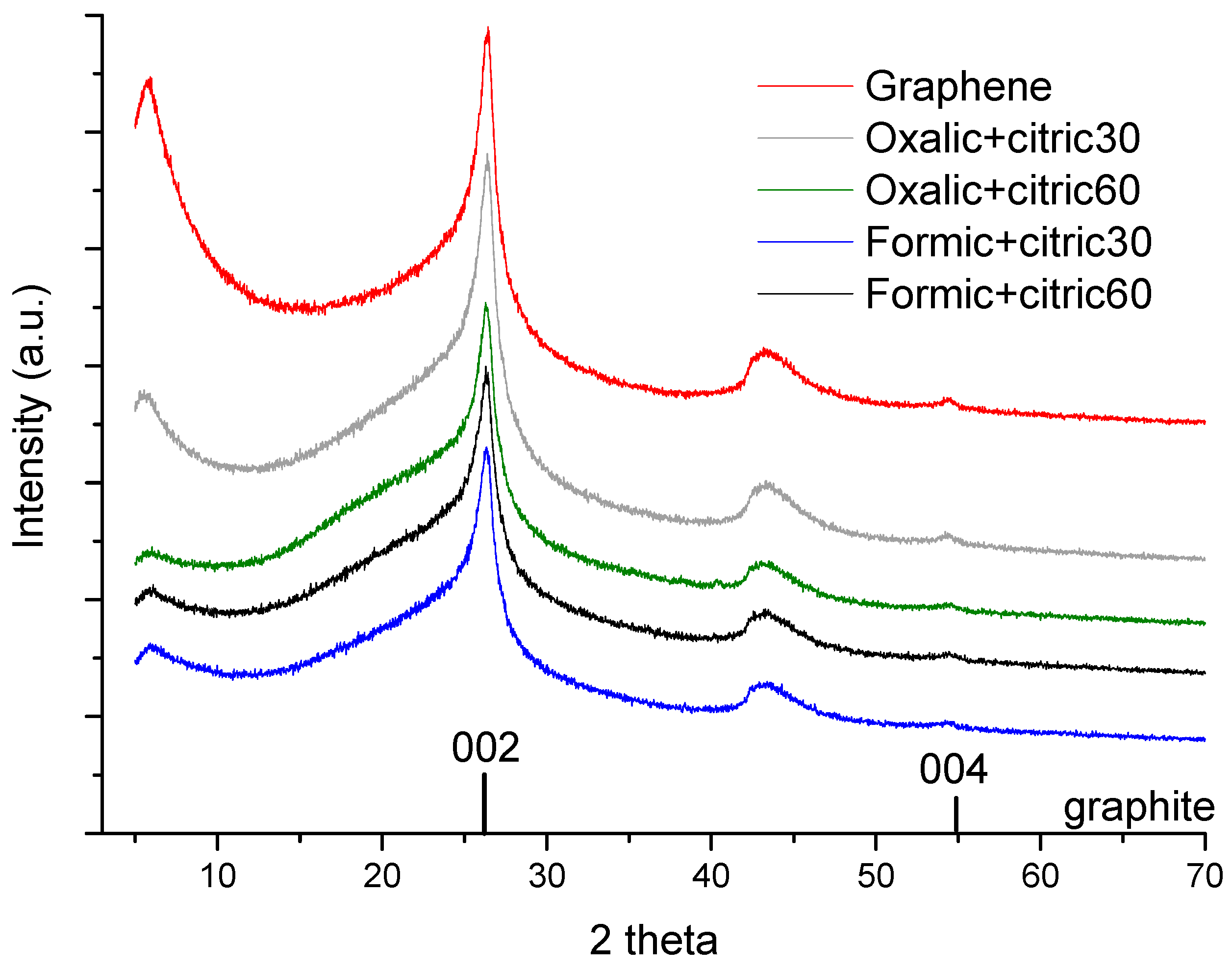 Materials 12 00715 g007 Materials 12 00715 g007