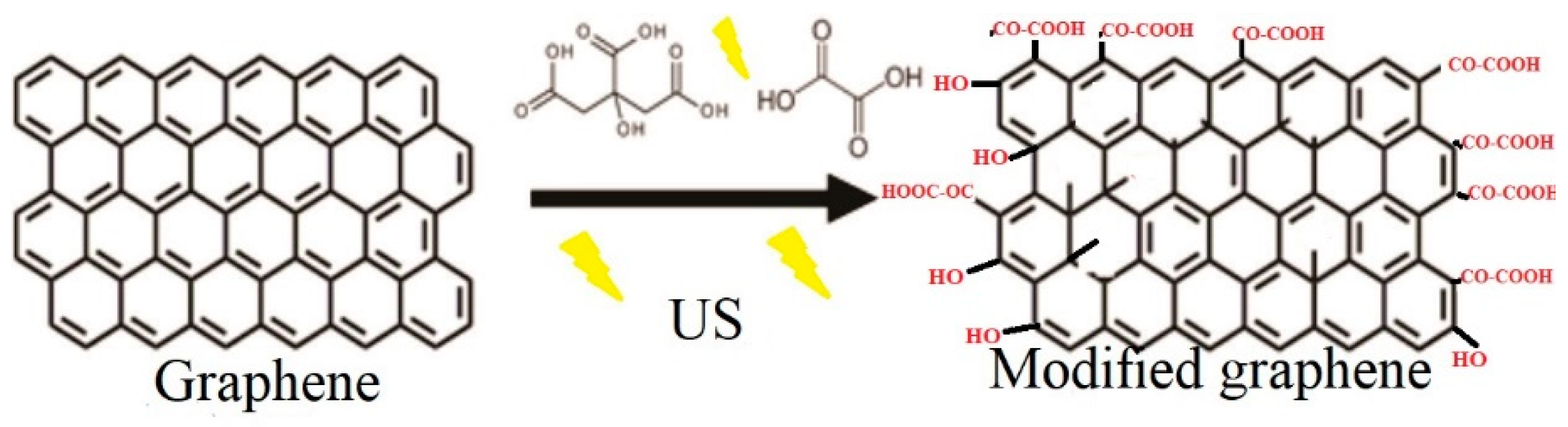 Materials 12 00715 g008 Materials 12 00715 g008