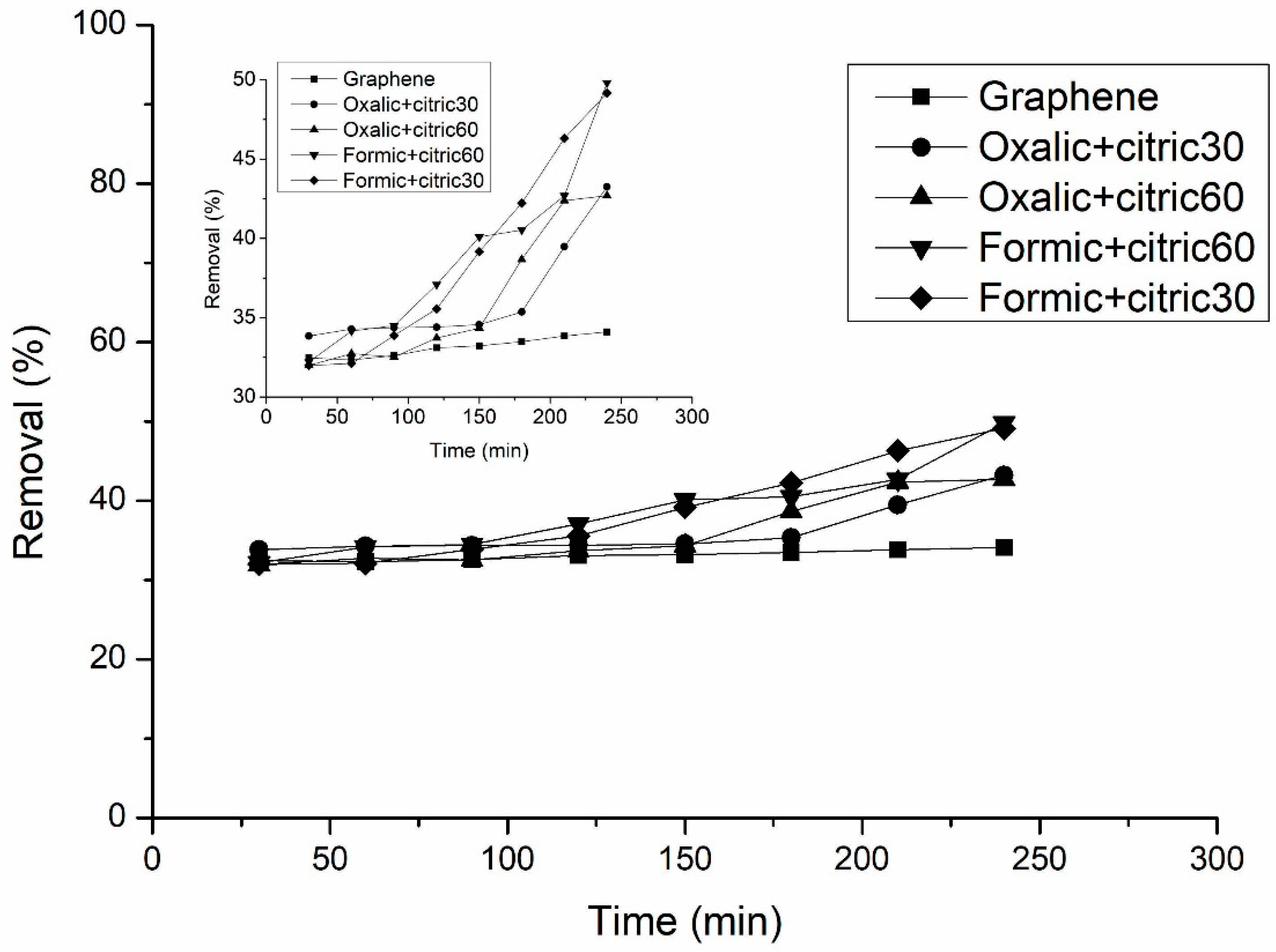 Materials 12 00715 g010 Materials 12 00715 g010