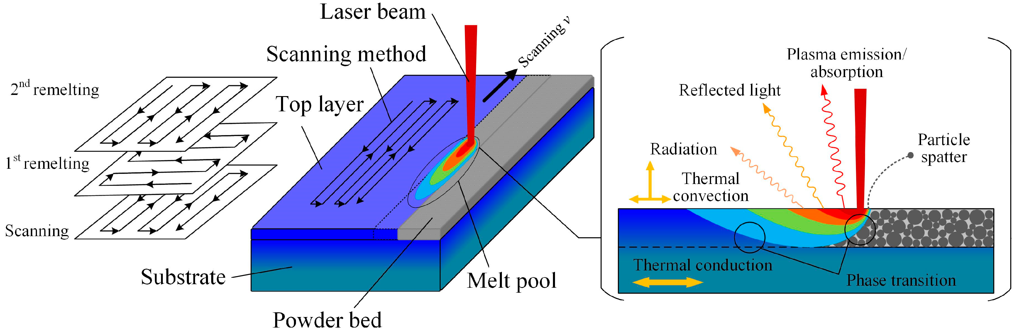 Materials 12 00720 g001