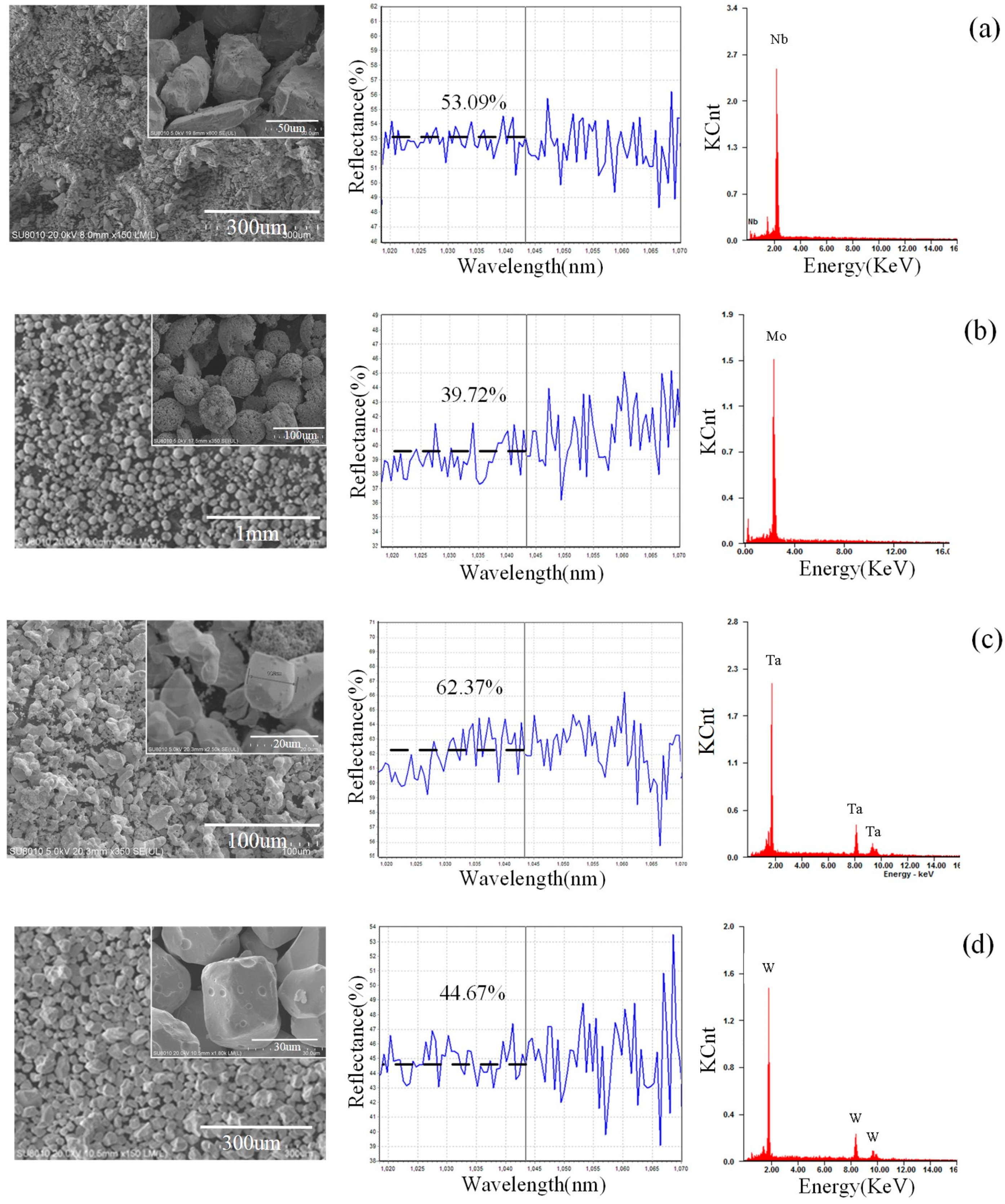 Materials 12 00720 g002a
