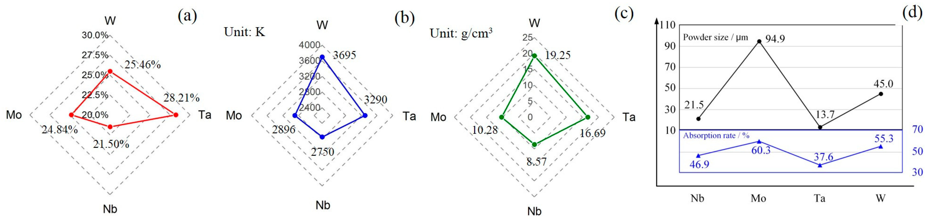 Materials 12 00720 g005