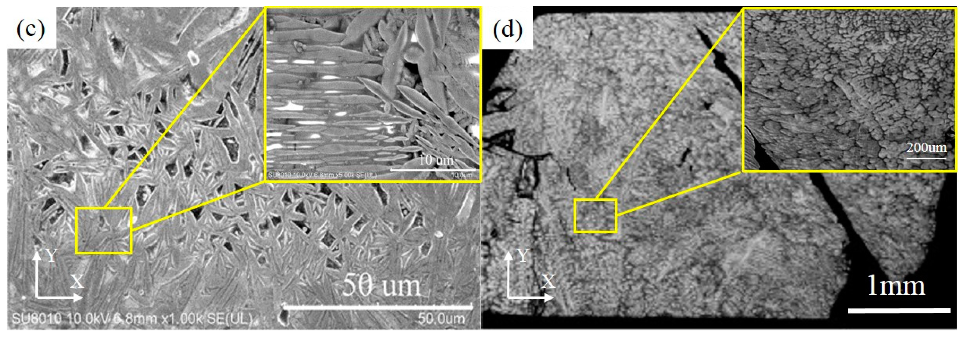 Materials 12 00720 g006b