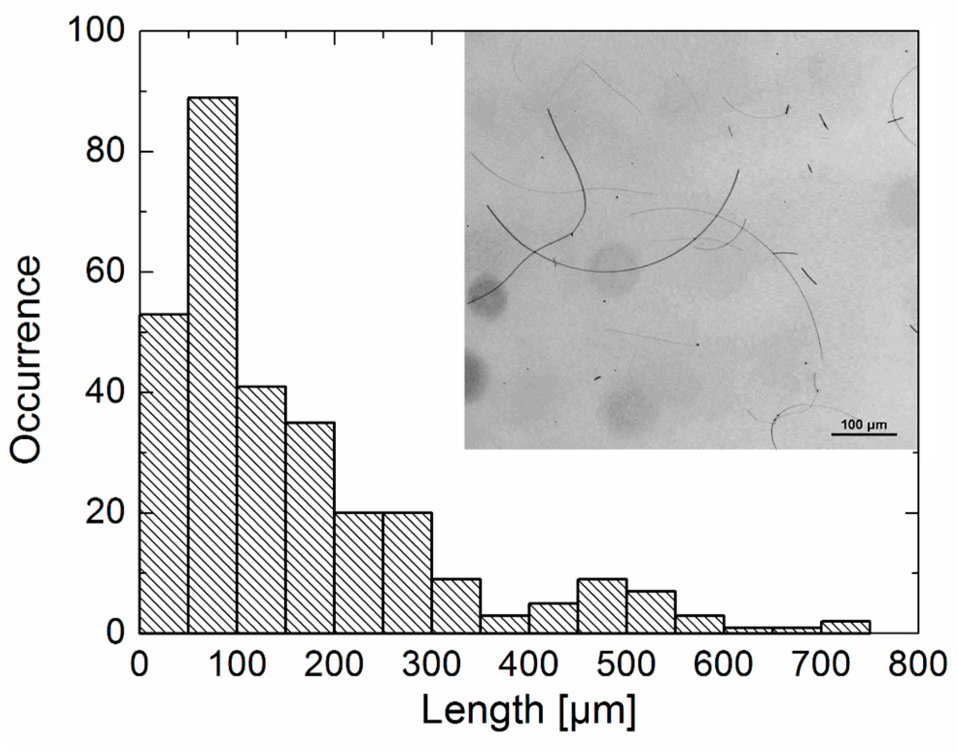 Materials 12 00721 g001
