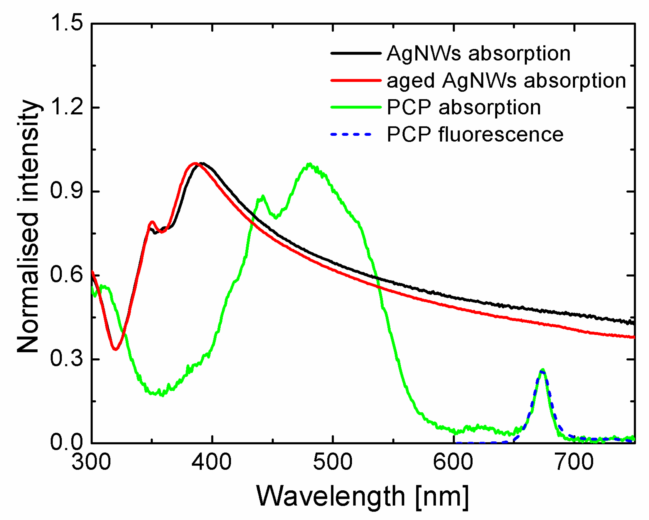 Materials 12 00721 g003