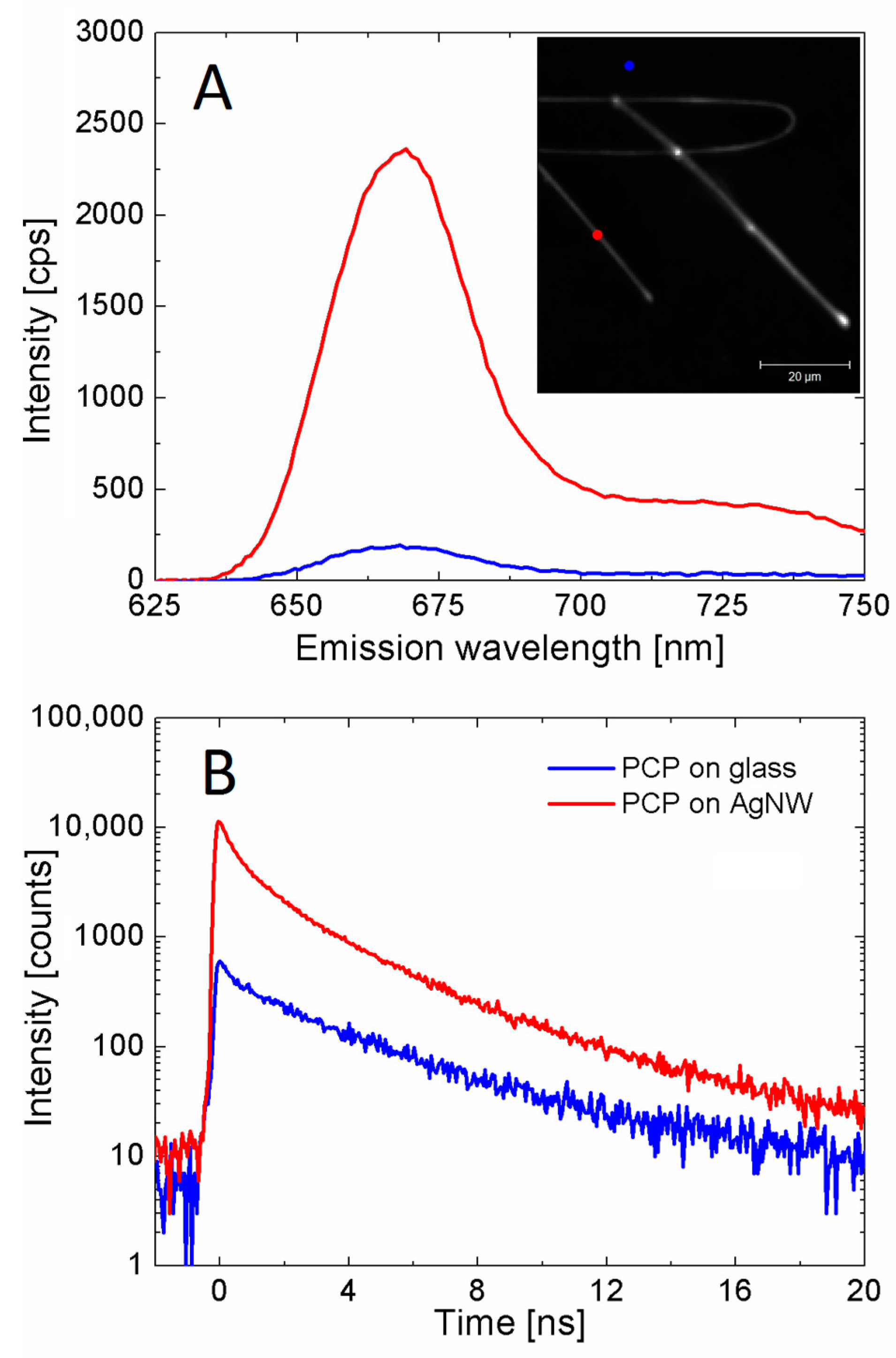 Materials 12 00721 g004