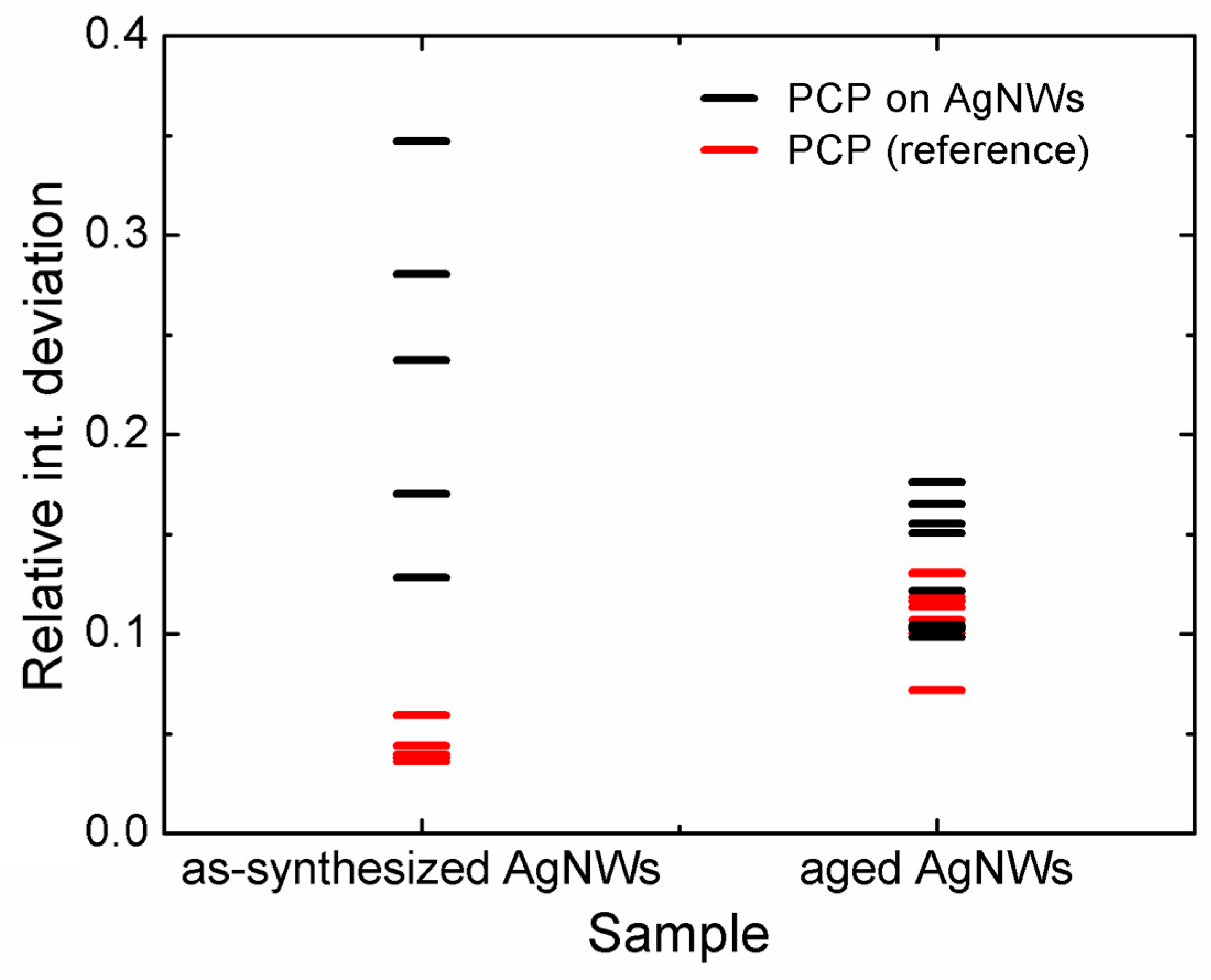 Materials 12 00721 g008