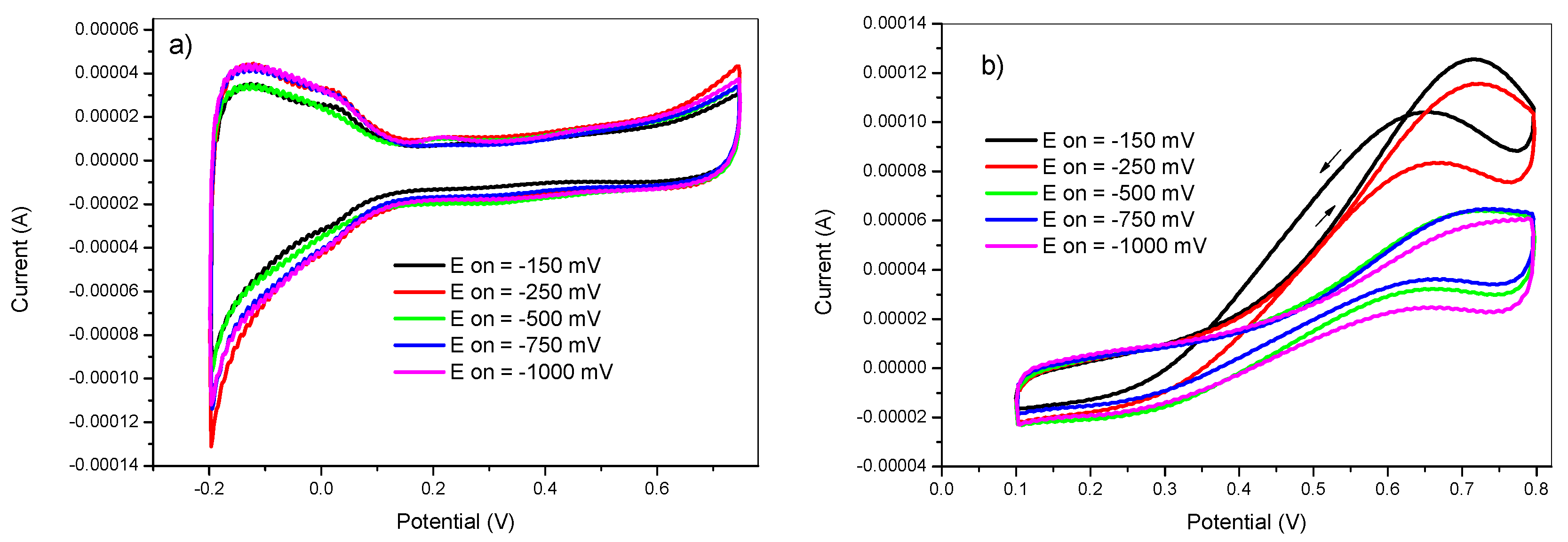 Materials 12 00723 g003 Materials 12 00723 g003