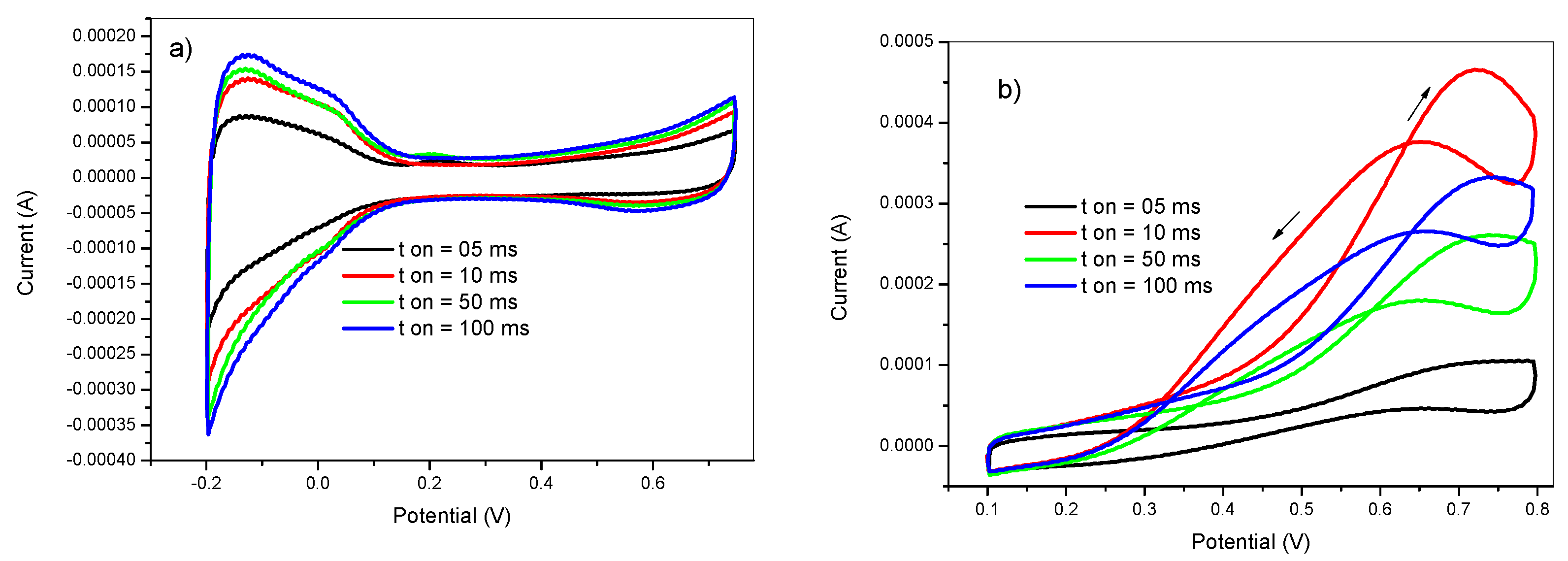 Materials 12 00723 g005 Materials 12 00723 g005